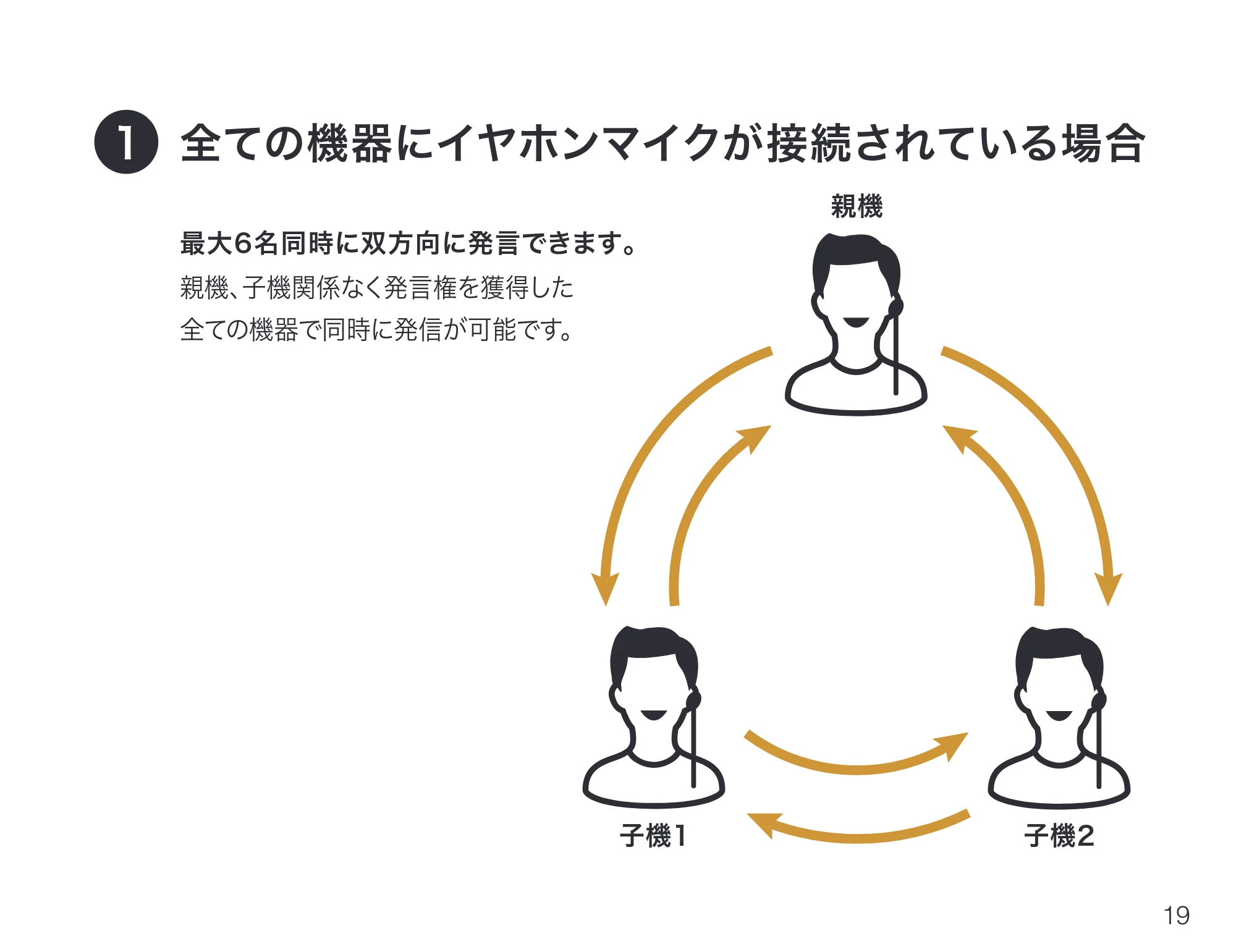 サンワサプライ MM-WGS6 取扱説明書 — 原本ページ — 20ページ