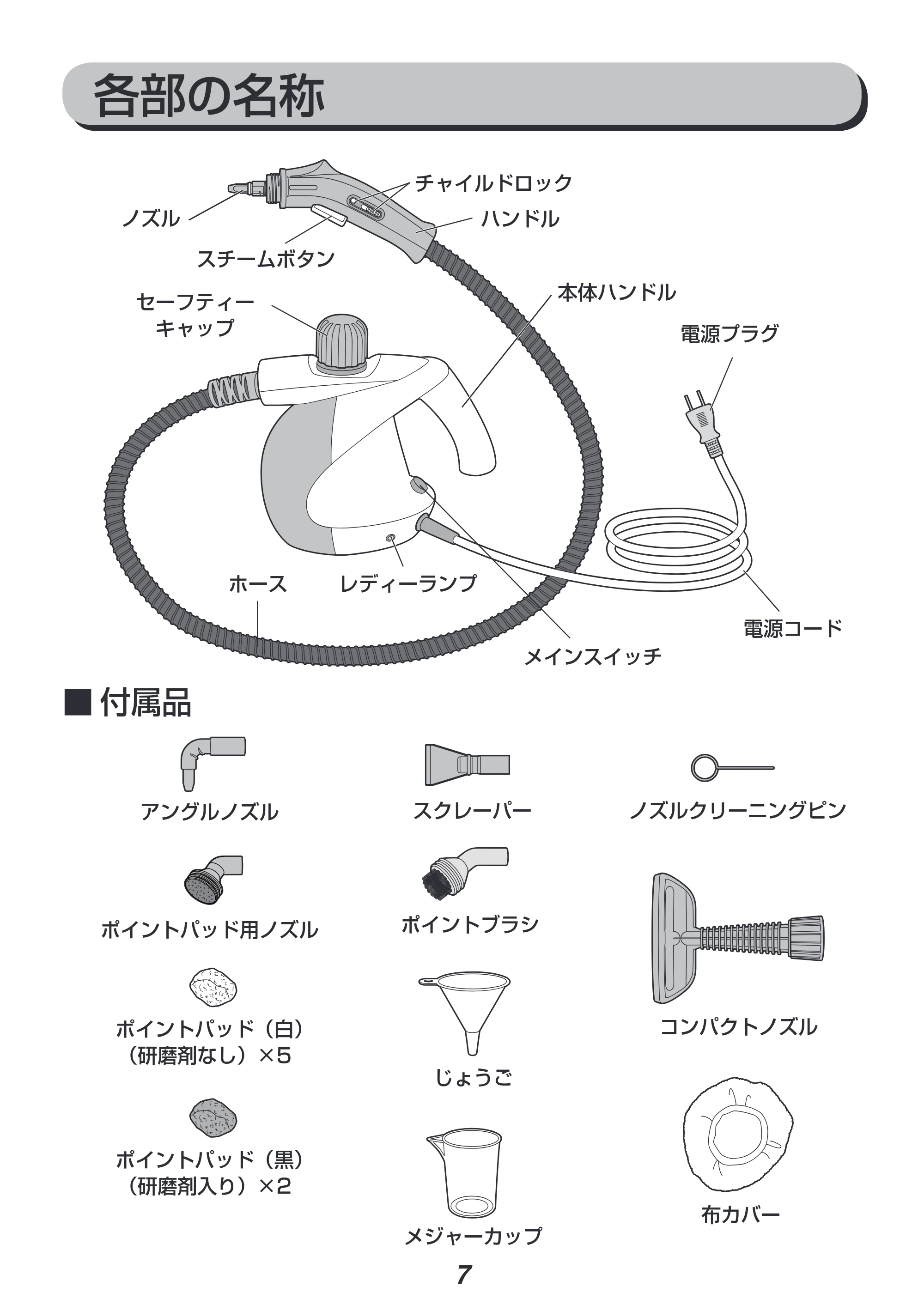 アイリスオーヤマ STM-304N 取扱説明書 — 原本ページ — 7ページ