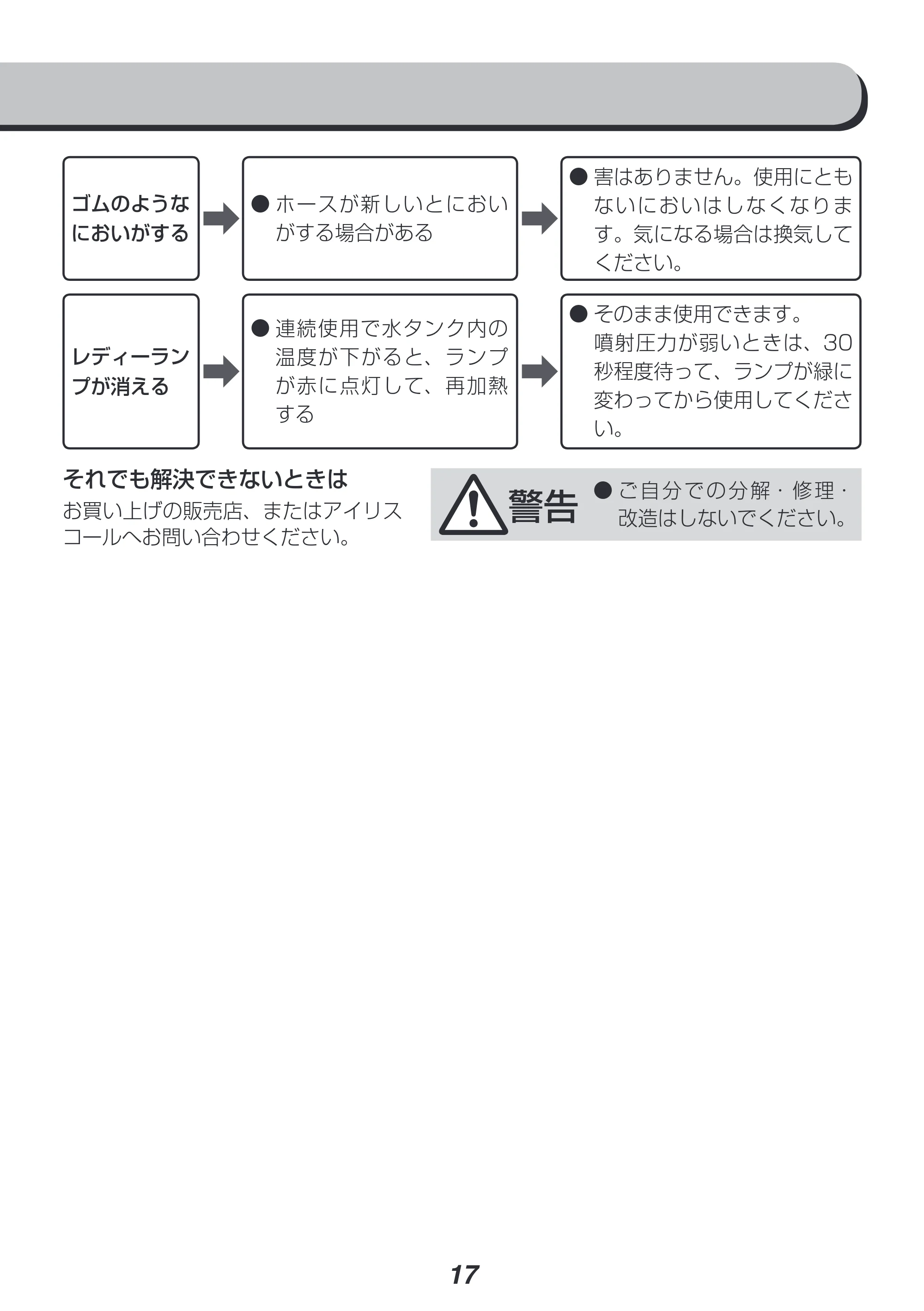 アイリスオーヤマ STM-304N 取扱説明書 — 原本ページ — 17ページ