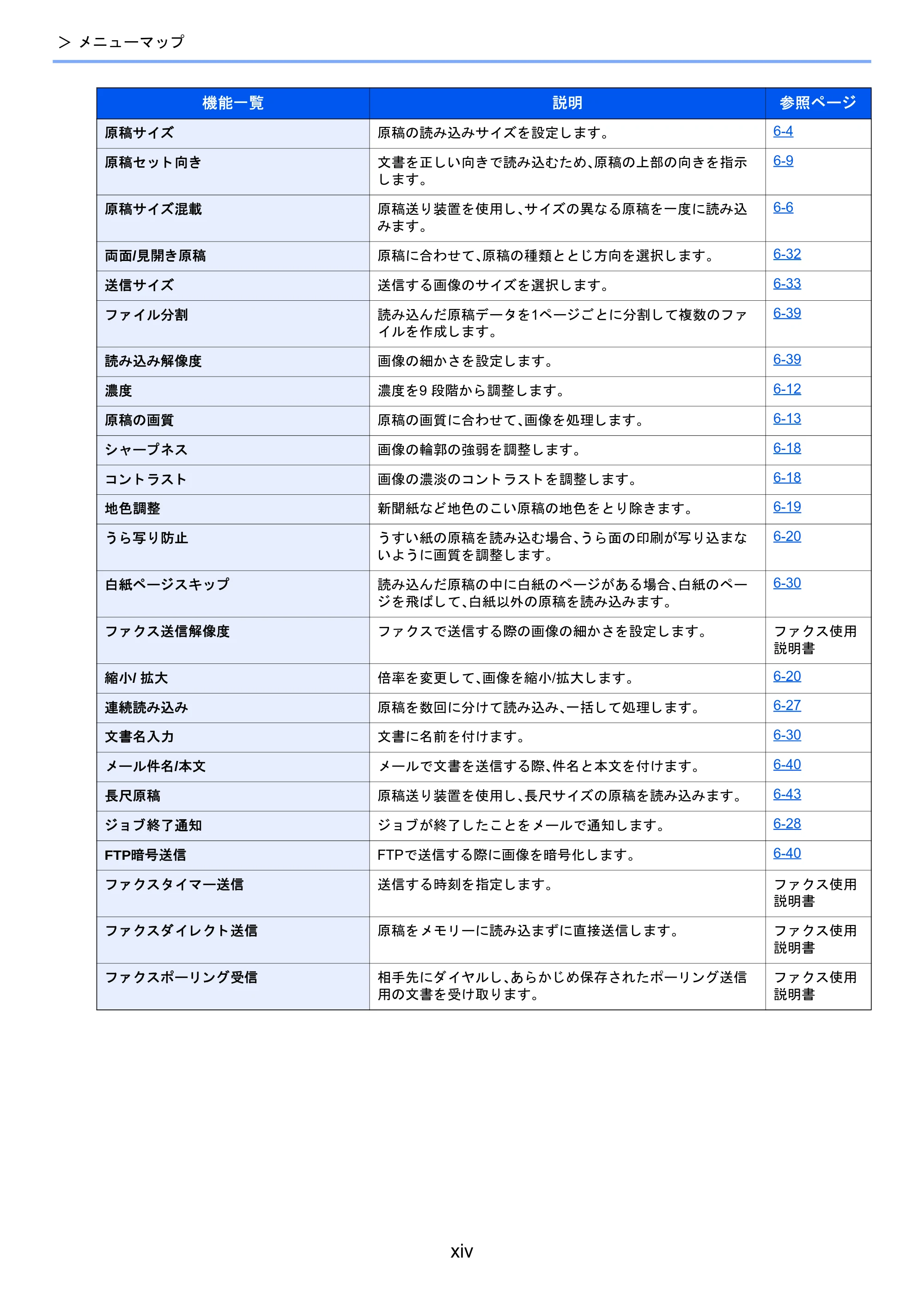 京セラ TASKalfa 2460ci/2460ci+ / TASKalfa 2470ci/2470ci+ TASKalfa 2470ci/2470ci+/2460ci/2460ci+ 使用説明書 — 原本ページ — 15ページ