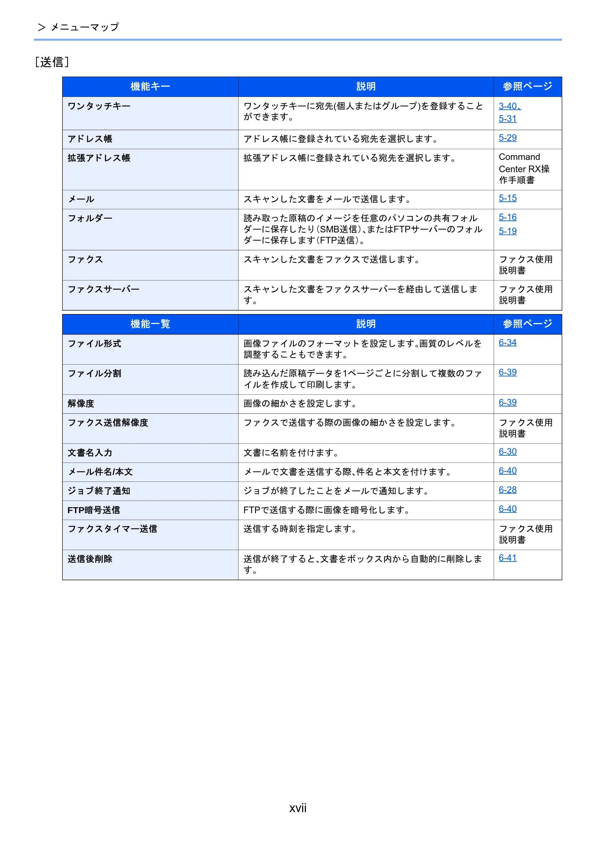 京セラ TASKalfa 2460ci/2460ci+ / TASKalfa 2470ci/2470ci+ TASKalfa 2470ci/2470ci+/2460ci/2460ci+ 使用説明書 — 原本ページ — 18ページ