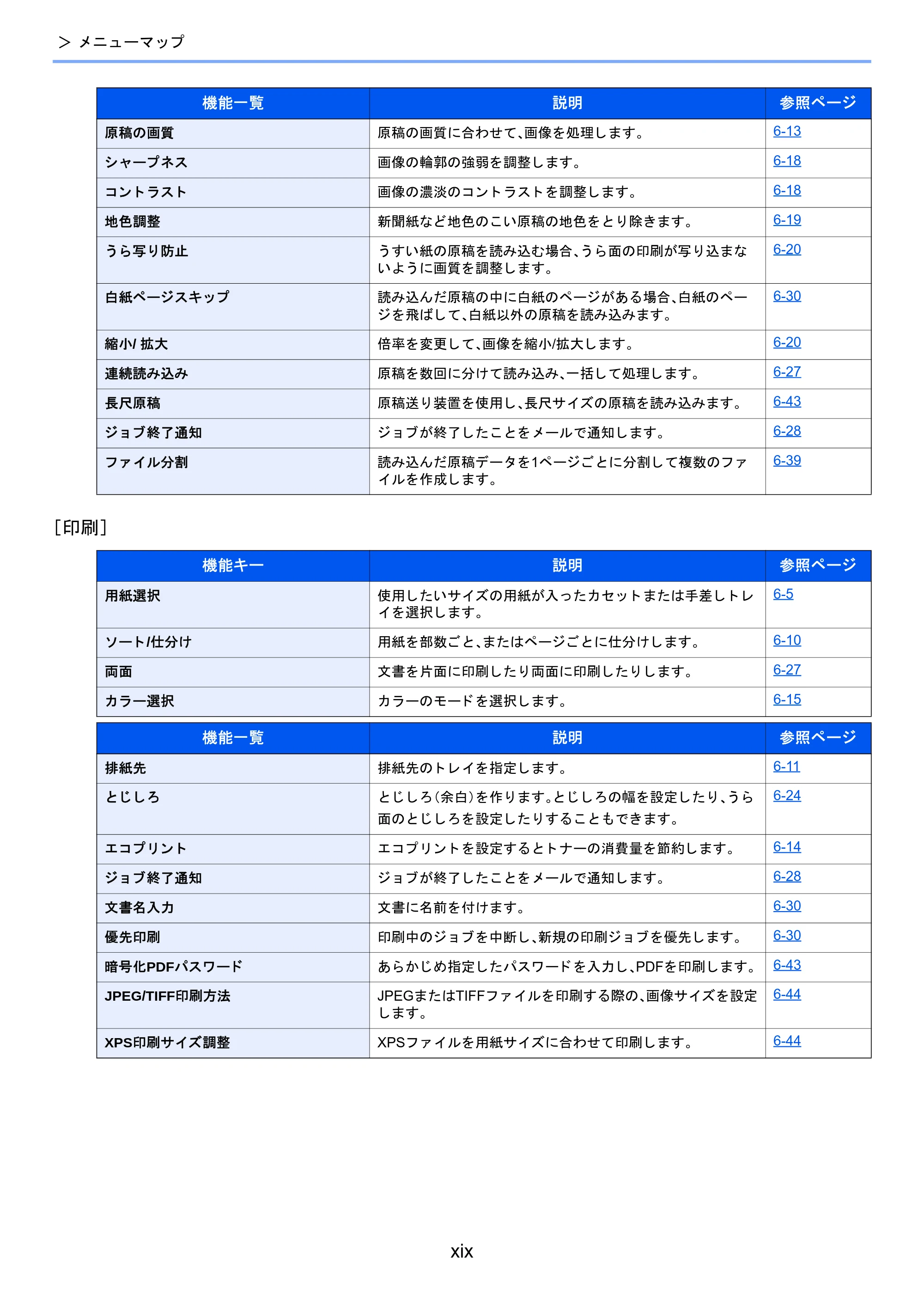京セラ TASKalfa 2460ci/2460ci+ / TASKalfa 2470ci/2470ci+ TASKalfa 2470ci/2470ci+/2460ci/2460ci+ 使用説明書 — 原本ページ — 20ページ