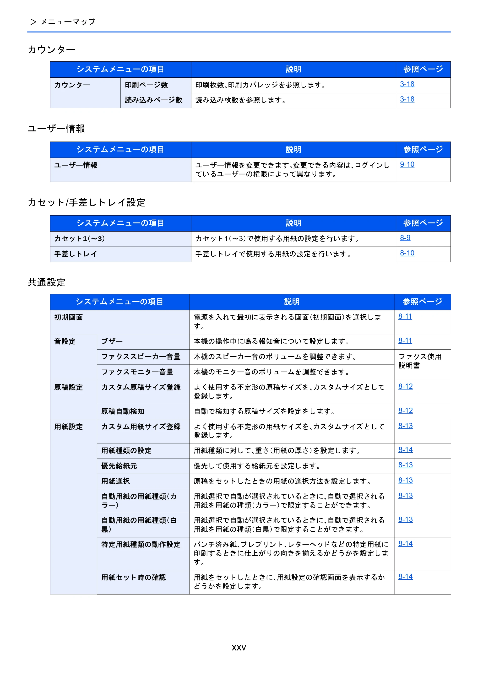 京セラ TASKalfa 2460ci/2460ci+ / TASKalfa 2470ci/2470ci+ TASKalfa 2470ci/2470ci+/2460ci/2460ci+ 使用説明書 — 原本ページ — 26ページ