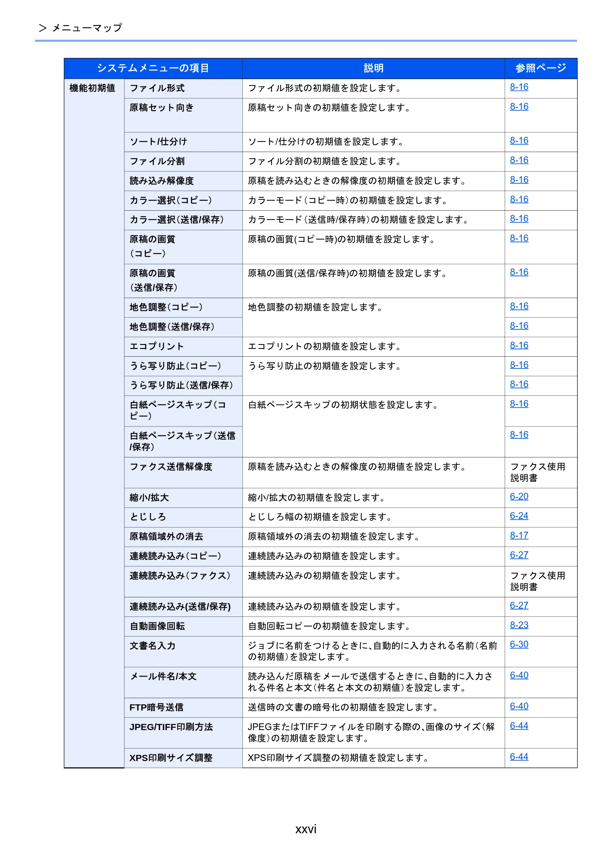 京セラ TASKalfa 2460ci/2460ci+ / TASKalfa 2470ci/2470ci+ TASKalfa 2470ci/2470ci+/2460ci/2460ci+ 使用説明書 — 原本ページ — 27ページ