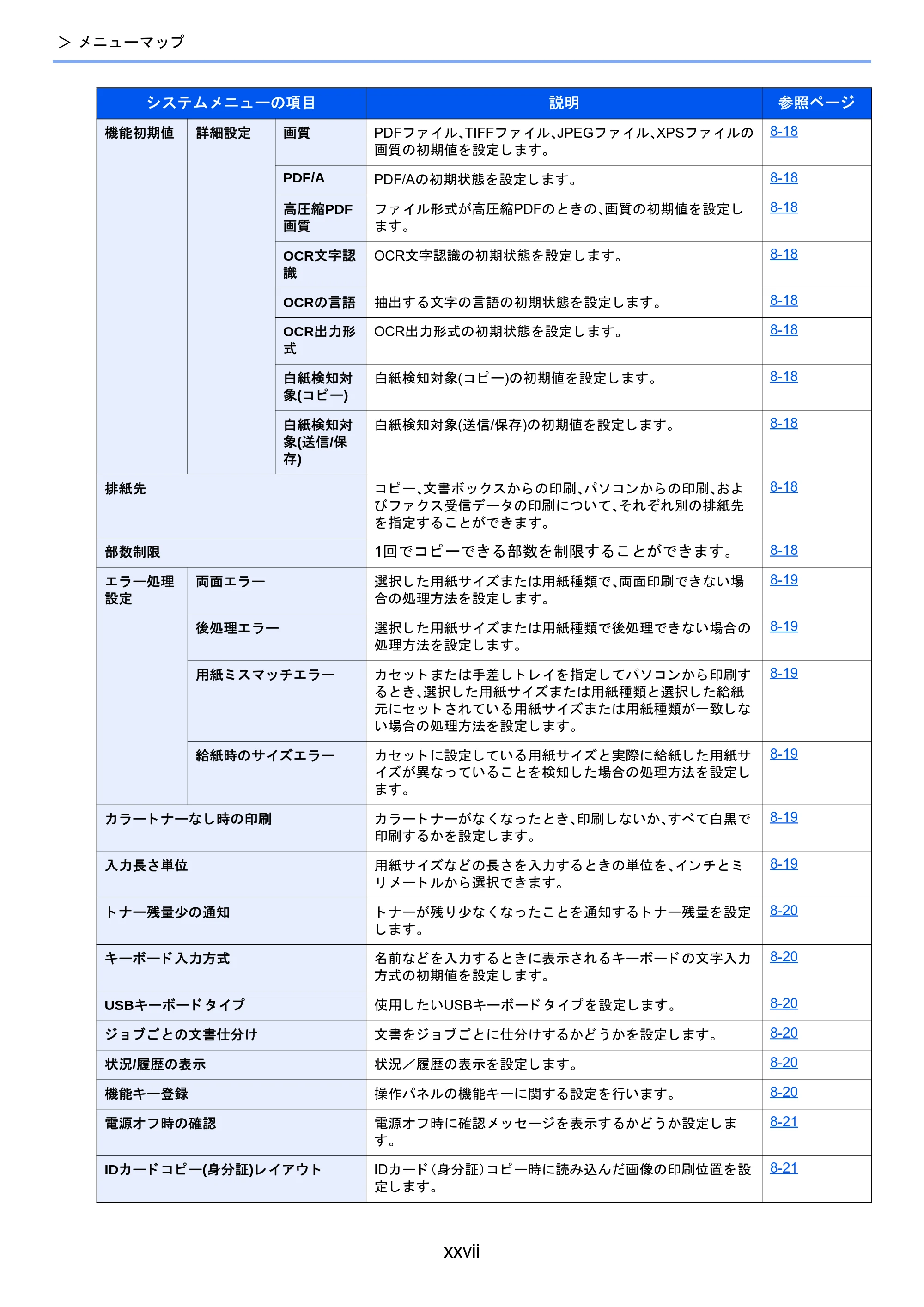京セラ TASKalfa 2460ci/2460ci+ / TASKalfa 2470ci/2470ci+ TASKalfa 2470ci/2470ci+/2460ci/2460ci+ 使用説明書 — 原本ページ — 28ページ