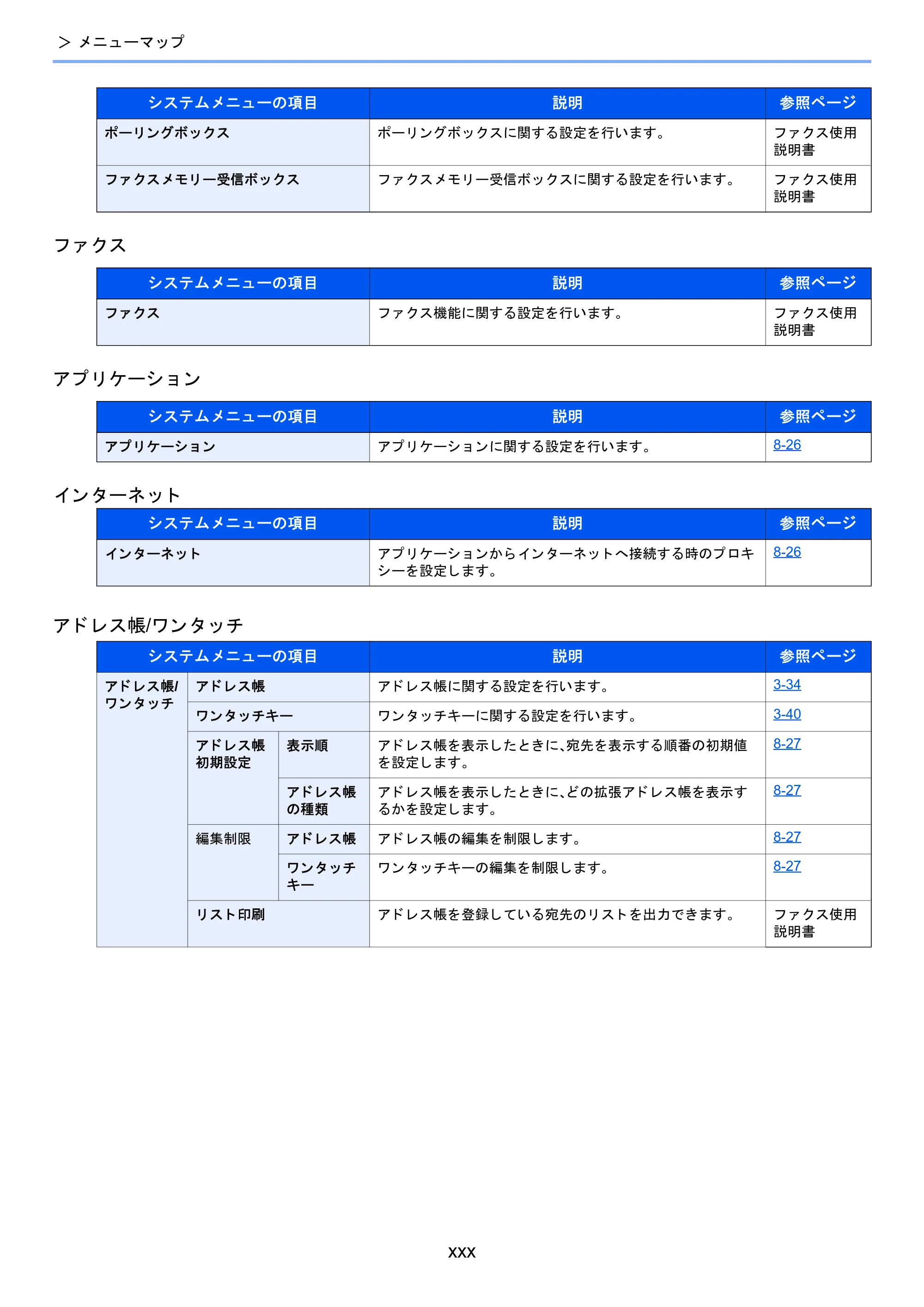 京セラ TASKalfa 2460ci/2460ci+ / TASKalfa 2470ci/2470ci+ TASKalfa 2470ci/2470ci+/2460ci/2460ci+ 使用説明書 — 原本ページ — 31ページ