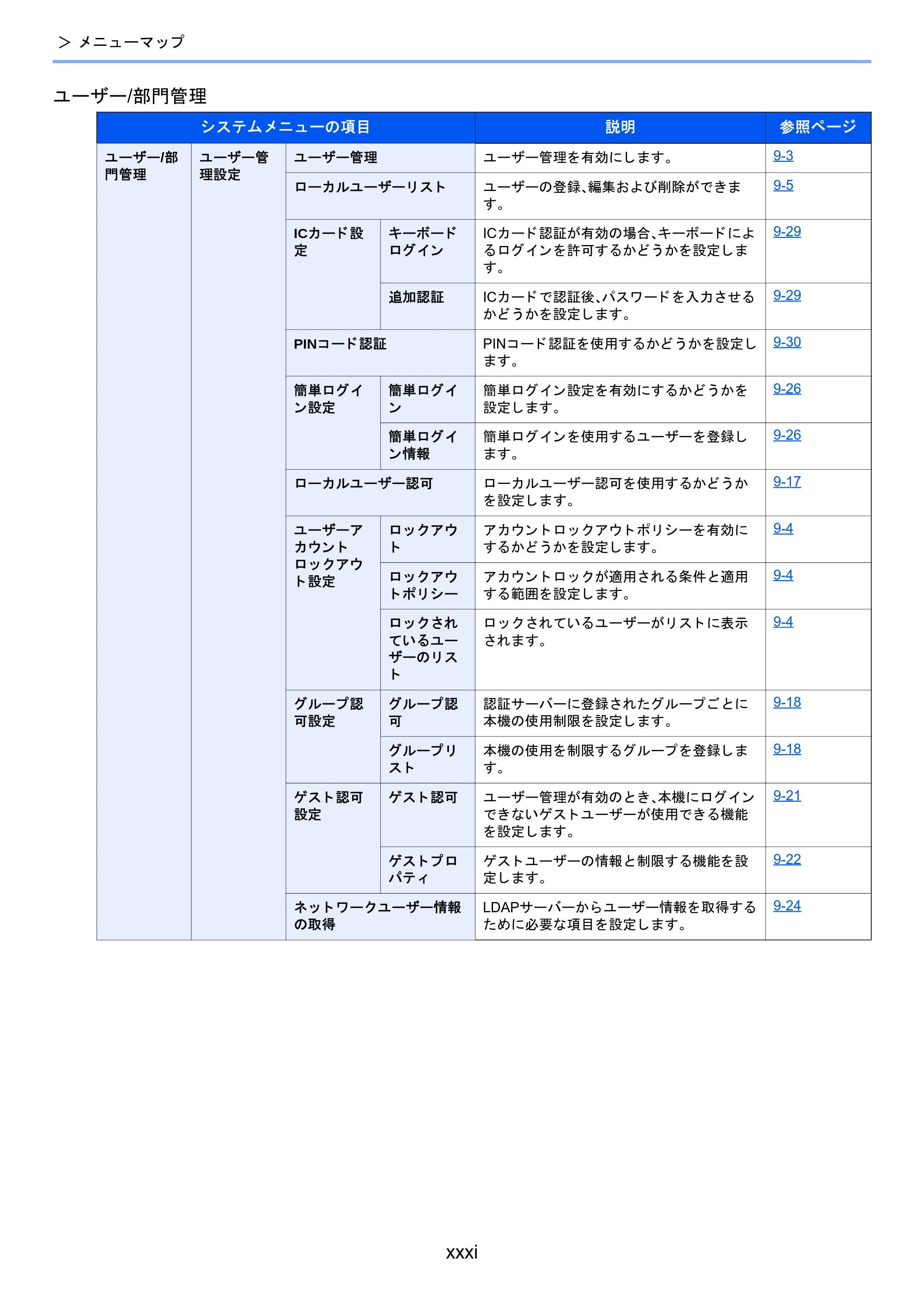京セラ TASKalfa 2460ci/2460ci+ / TASKalfa 2470ci/2470ci+ TASKalfa 2470ci/2470ci+/2460ci/2460ci+ 使用説明書 — 原本ページ — 32ページ