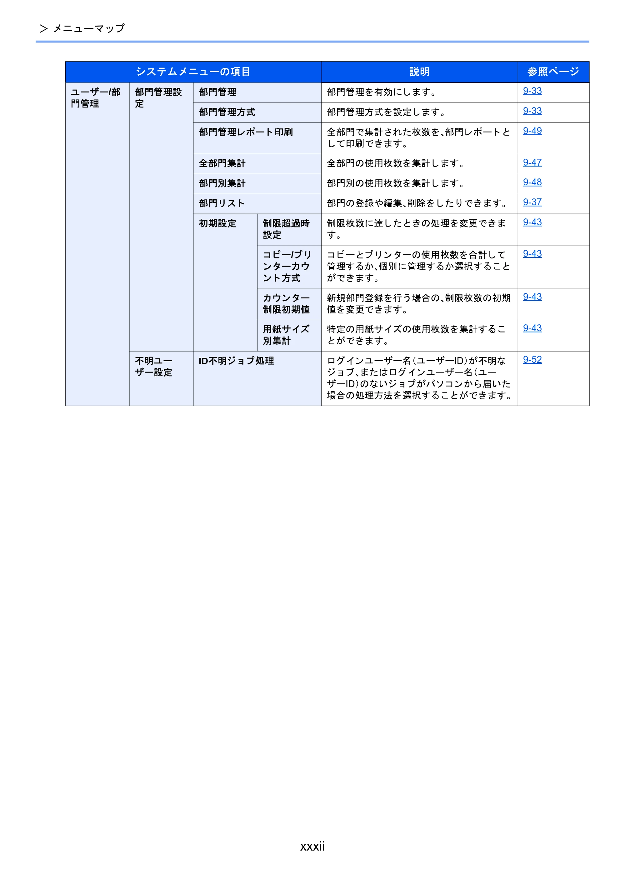 京セラ TASKalfa 2460ci/2460ci+ / TASKalfa 2470ci/2470ci+ TASKalfa 2470ci/2470ci+/2460ci/2460ci+ 使用説明書 — 原本ページ — 33ページ