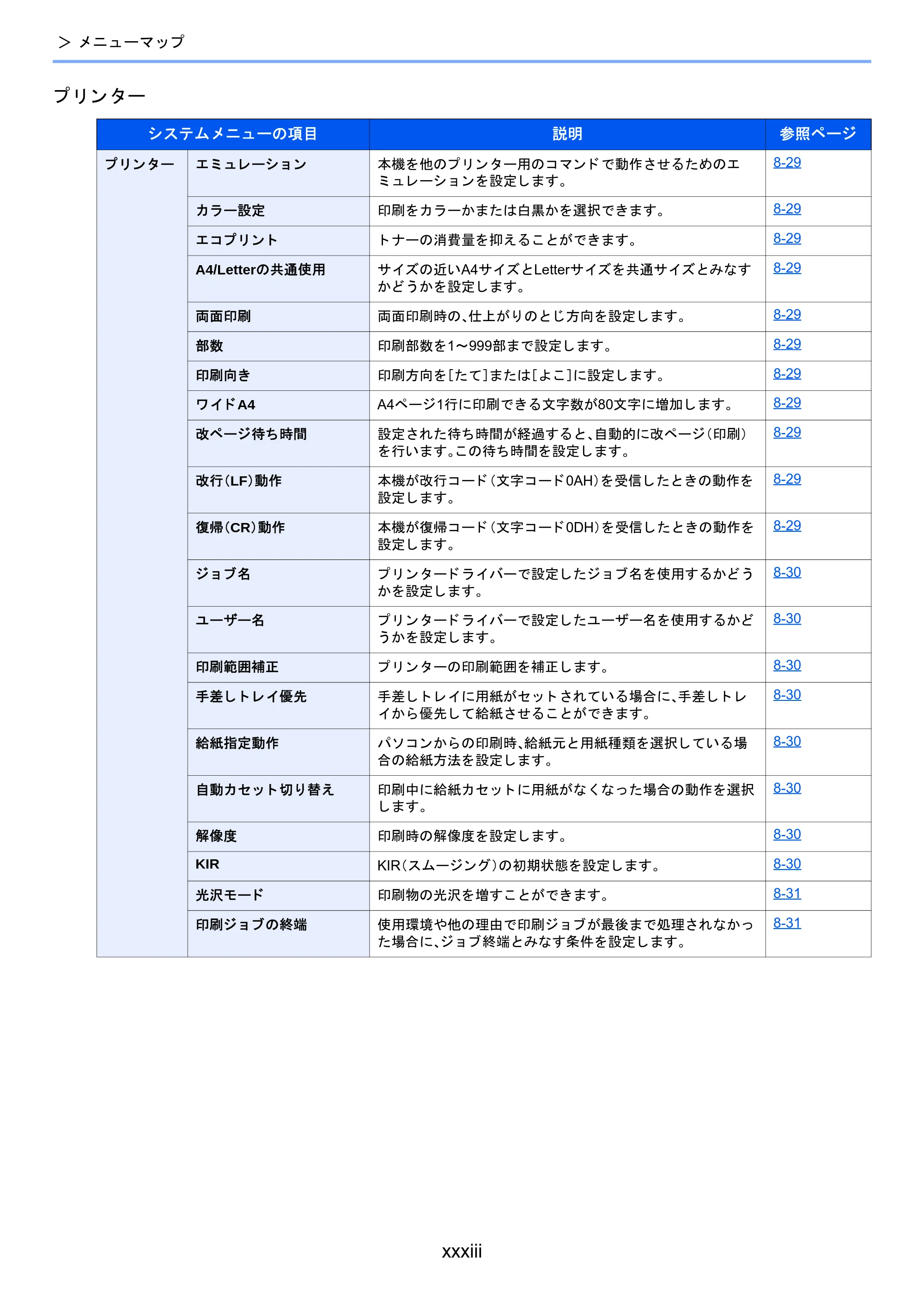 京セラ TASKalfa 2460ci/2460ci+ / TASKalfa 2470ci/2470ci+ TASKalfa 2470ci/2470ci+/2460ci/2460ci+ 使用説明書 — 原本ページ — 34ページ