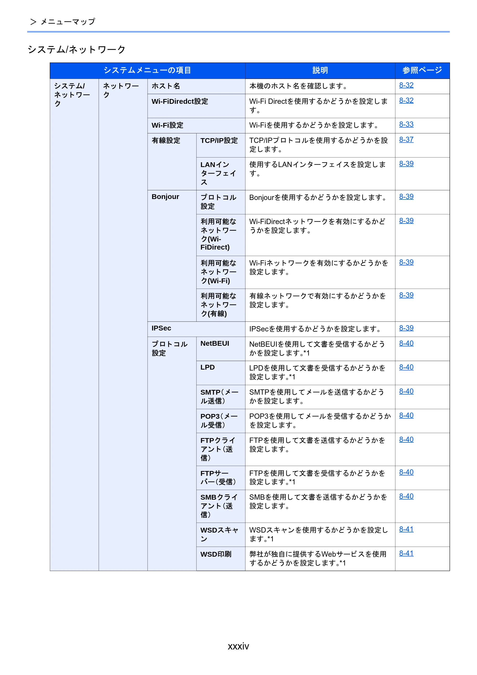京セラ TASKalfa 2460ci/2460ci+ / TASKalfa 2470ci/2470ci+ TASKalfa 2470ci/2470ci+/2460ci/2460ci+ 使用説明書 — 原本ページ — 35ページ