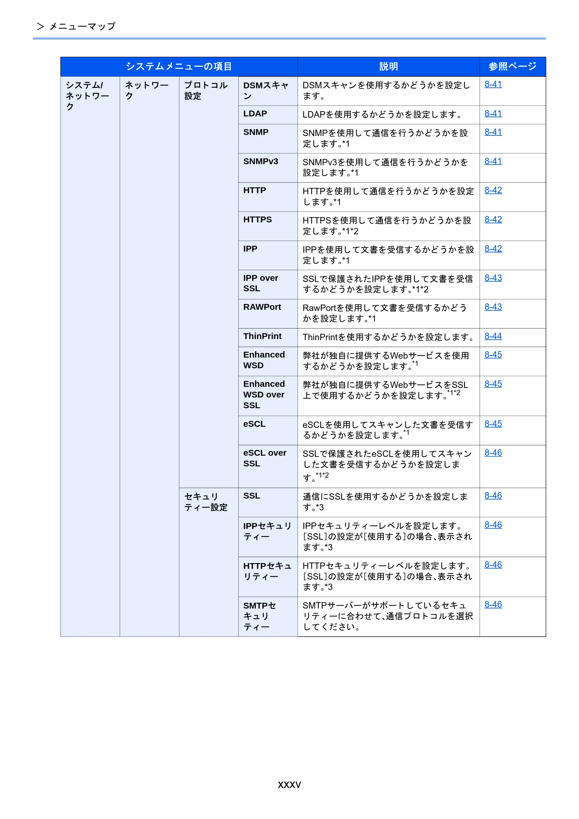 京セラ TASKalfa 2460ci/2460ci+ / TASKalfa 2470ci/2470ci+ TASKalfa 2470ci/2470ci+/2460ci/2460ci+ 使用説明書 — 原本ページ — 36ページ