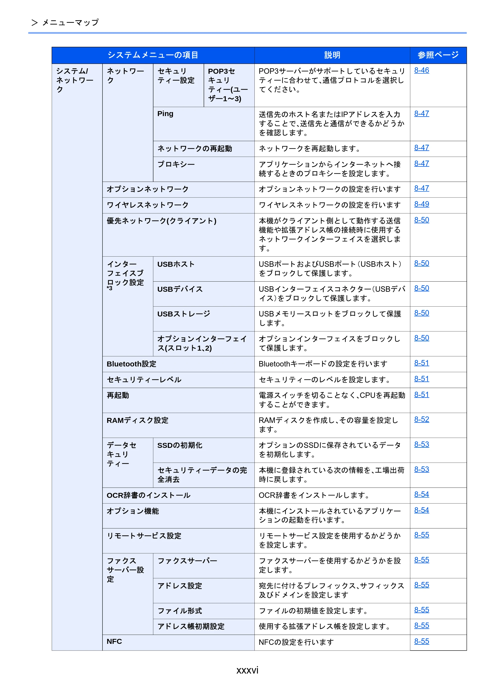 京セラ TASKalfa 2460ci/2460ci+ / TASKalfa 2470ci/2470ci+ TASKalfa 2470ci/2470ci+/2460ci/2460ci+ 使用説明書 — 原本ページ — 37ページ