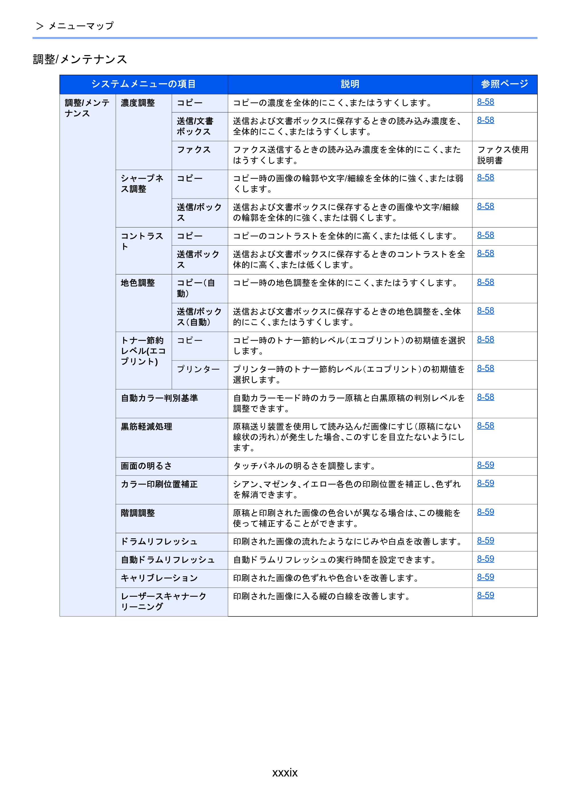 京セラ TASKalfa 2460ci/2460ci+ / TASKalfa 2470ci/2470ci+ TASKalfa 2470ci/2470ci+/2460ci/2460ci+ 使用説明書 — 原本ページ — 40ページ