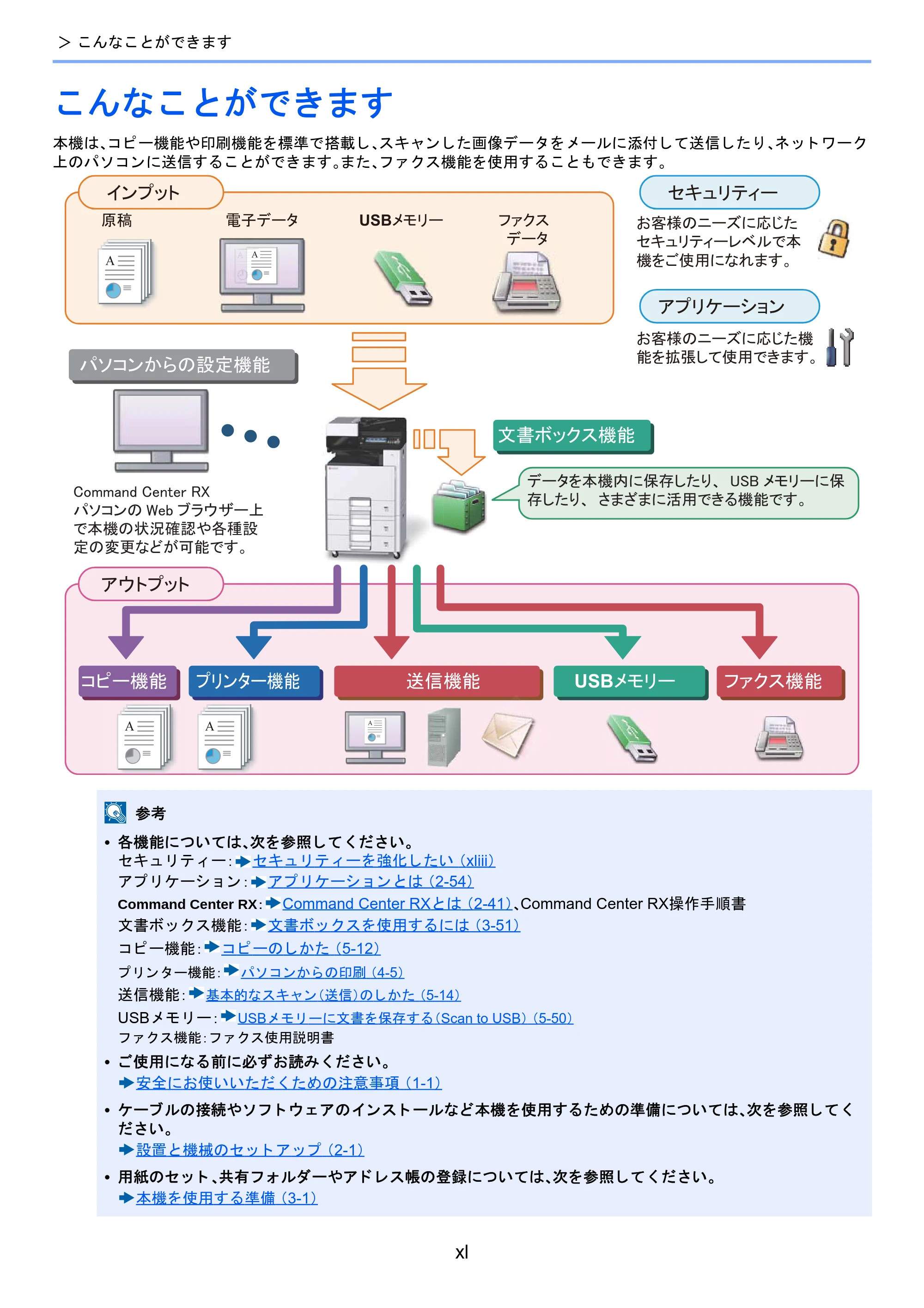 京セラ TASKalfa 2460ci/2460ci+ / TASKalfa 2470ci/2470ci+ TASKalfa 2470ci/2470ci+/2460ci/2460ci+ 使用説明書 — こんなことができます — 原本ページ — 41ページ