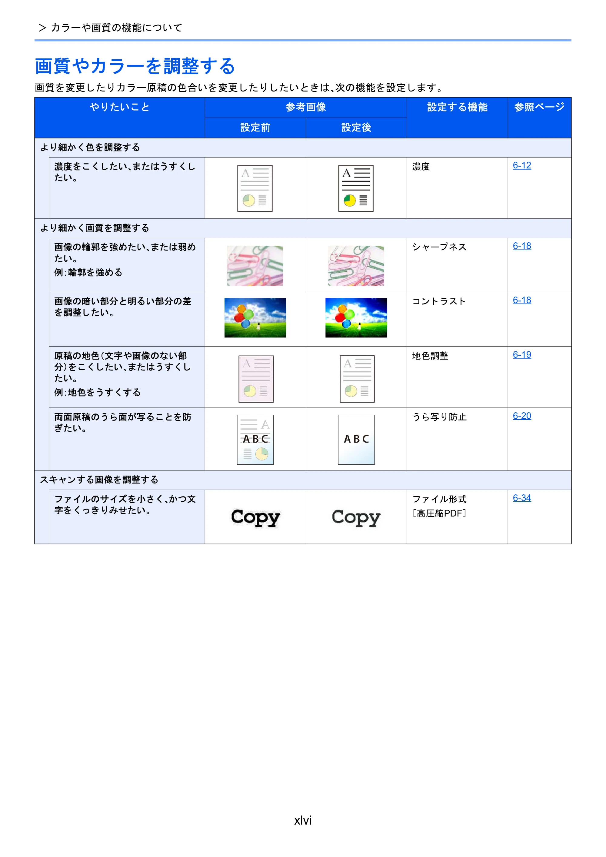 京セラ TASKalfa 2460ci/2460ci+ / TASKalfa 2470ci/2470ci+ TASKalfa 2470ci/2470ci+/2460ci/2460ci+ 使用説明書 — 画質やカラーを調整する — 原本ページ — 47ページ