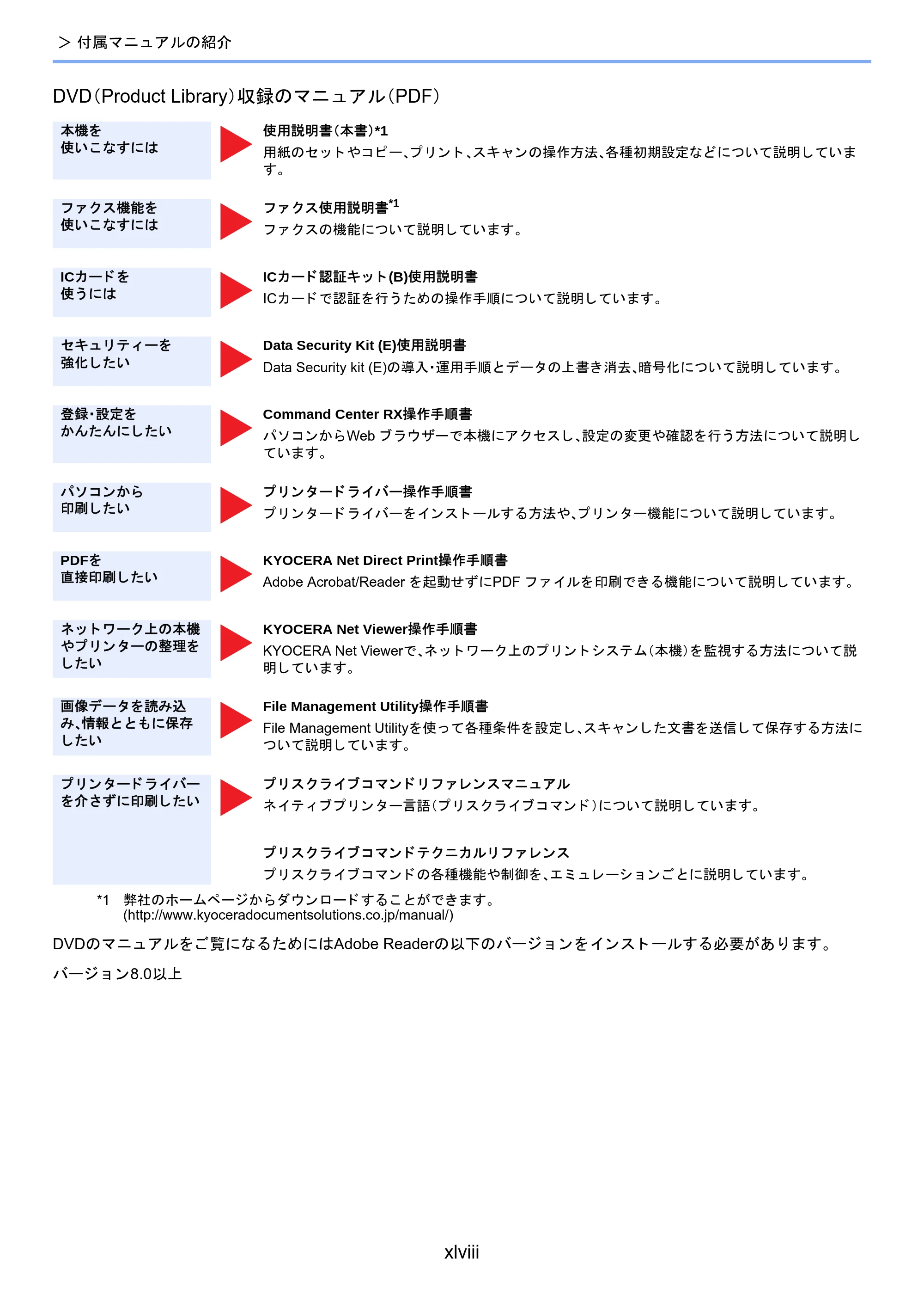 京セラ TASKalfa 2460ci/2460ci+ / TASKalfa 2470ci/2470ci+ TASKalfa 2470ci/2470ci+/2460ci/2460ci+ 使用説明書 — 原本ページ — 49ページ