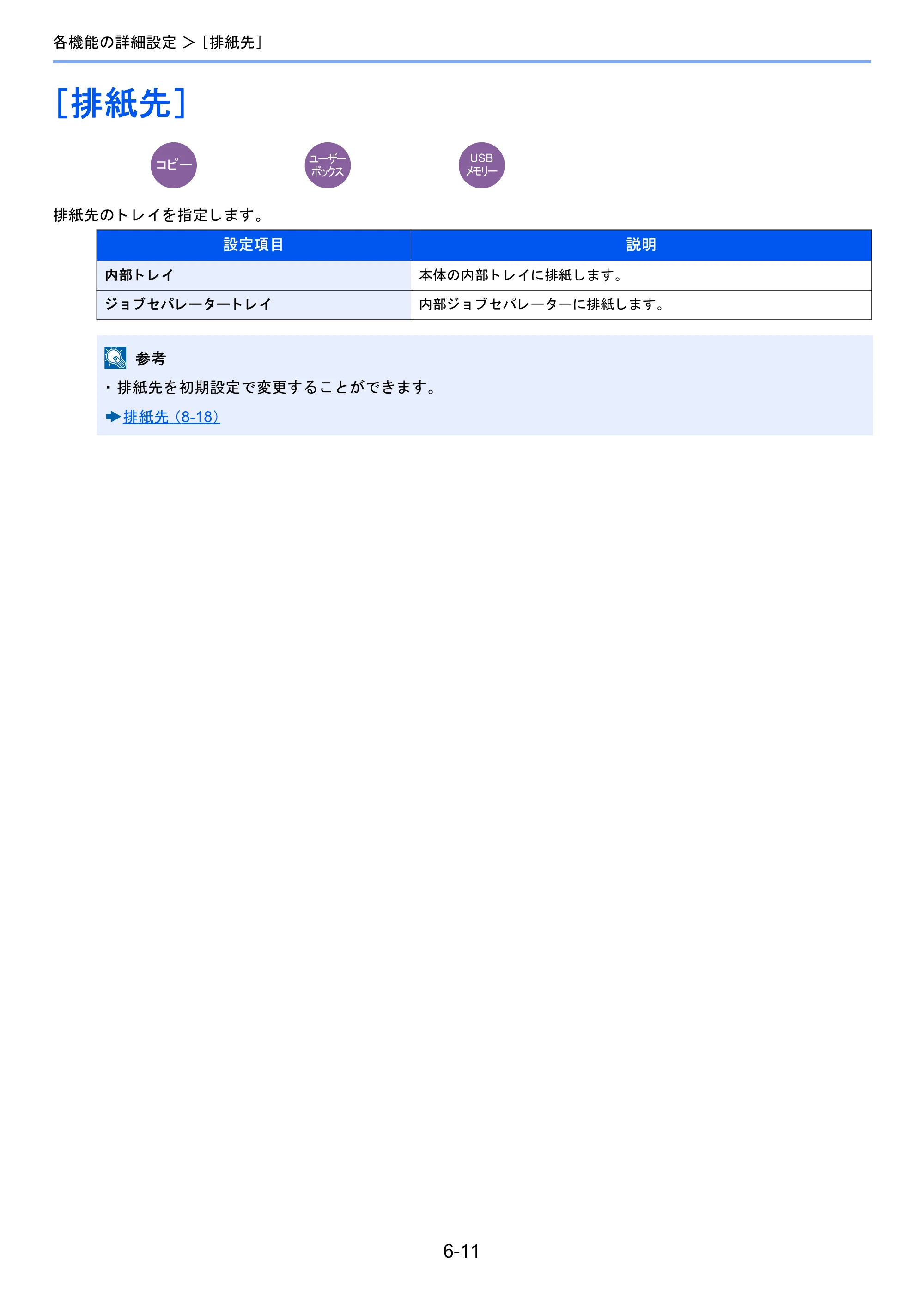 京セラ TASKalfa 2460ci/2460ci+ / TASKalfa 2470ci/2470ci+ TASKalfa 2470ci/2470ci+/2460ci/2460ci+ 使用説明書 — ［排紙先］ — 原本ページ — 259ページ