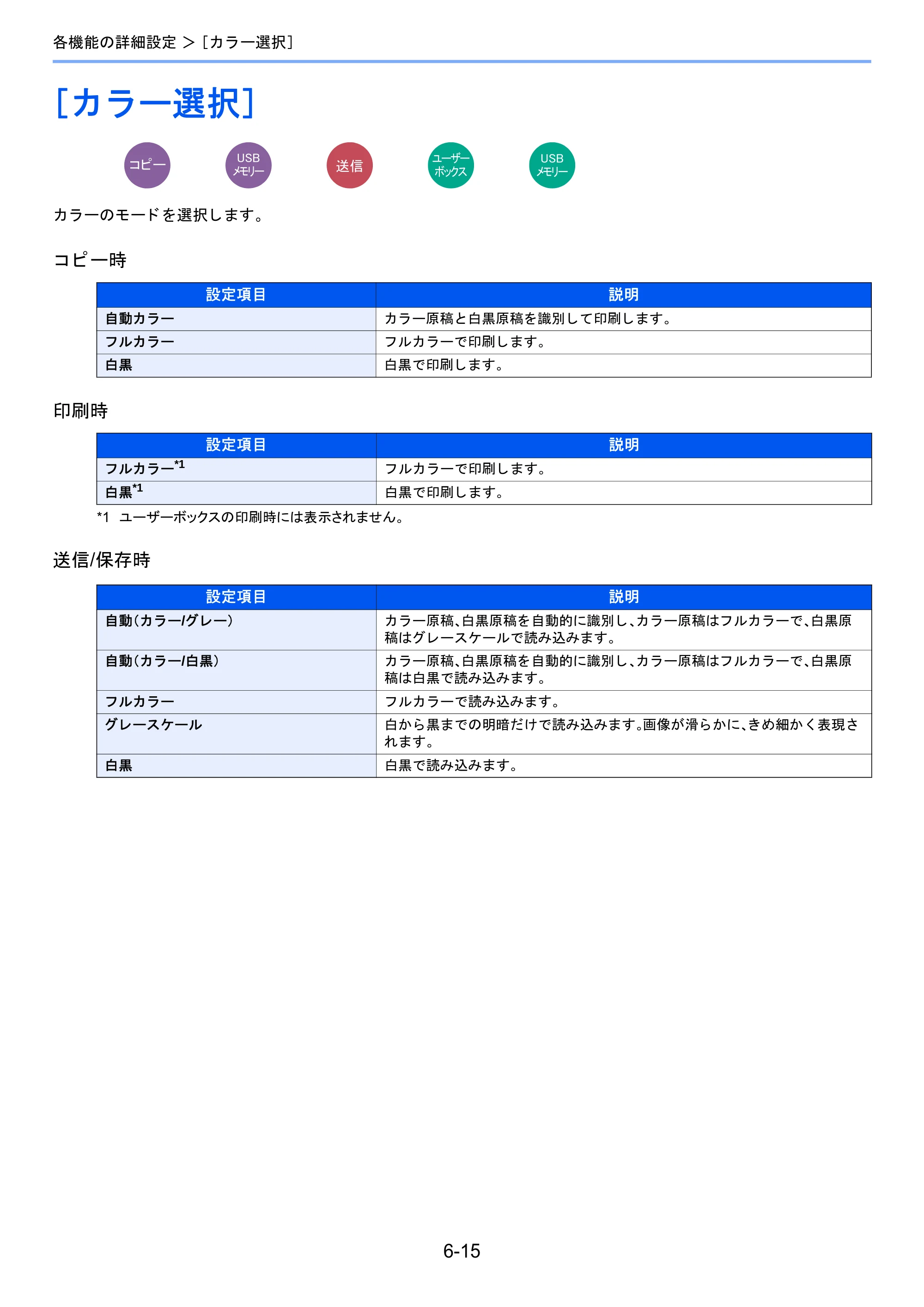 京セラ TASKalfa 2460ci/2460ci+ / TASKalfa 2470ci/2470ci+ TASKalfa 2470ci/2470ci+/2460ci/2460ci+ 使用説明書 — ［カラー選択］ — 原本ページ — 263ページ