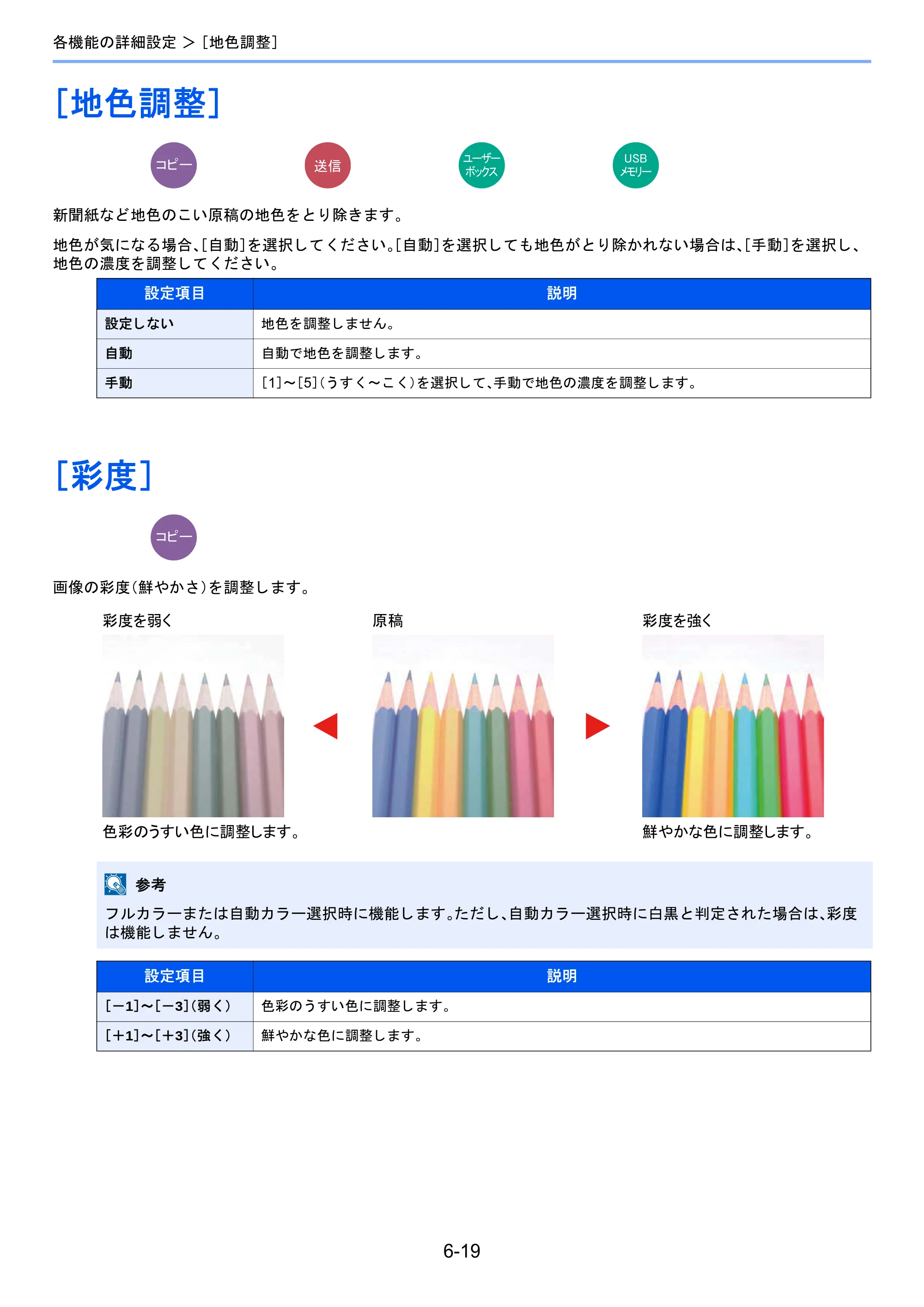 京セラ TASKalfa 2460ci/2460ci+ / TASKalfa 2470ci/2470ci+ TASKalfa 2470ci/2470ci+/2460ci/2460ci+ 使用説明書 — ［地色調整］ — 原本ページ — 267ページ