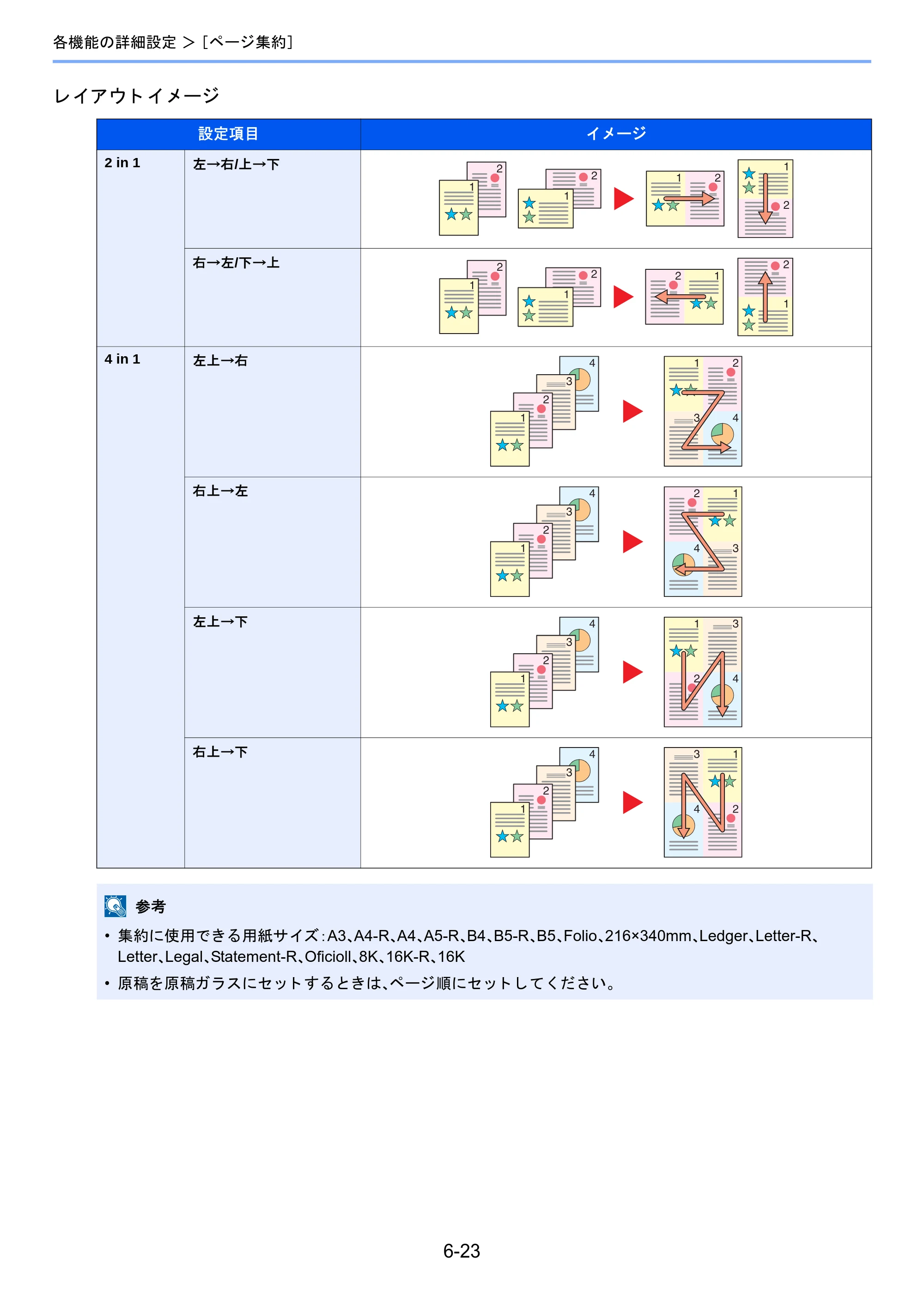 京セラ TASKalfa 2460ci/2460ci+ / TASKalfa 2470ci/2470ci+ TASKalfa 2470ci/2470ci+/2460ci/2460ci+ 使用説明書 — 原本ページ — 271ページ