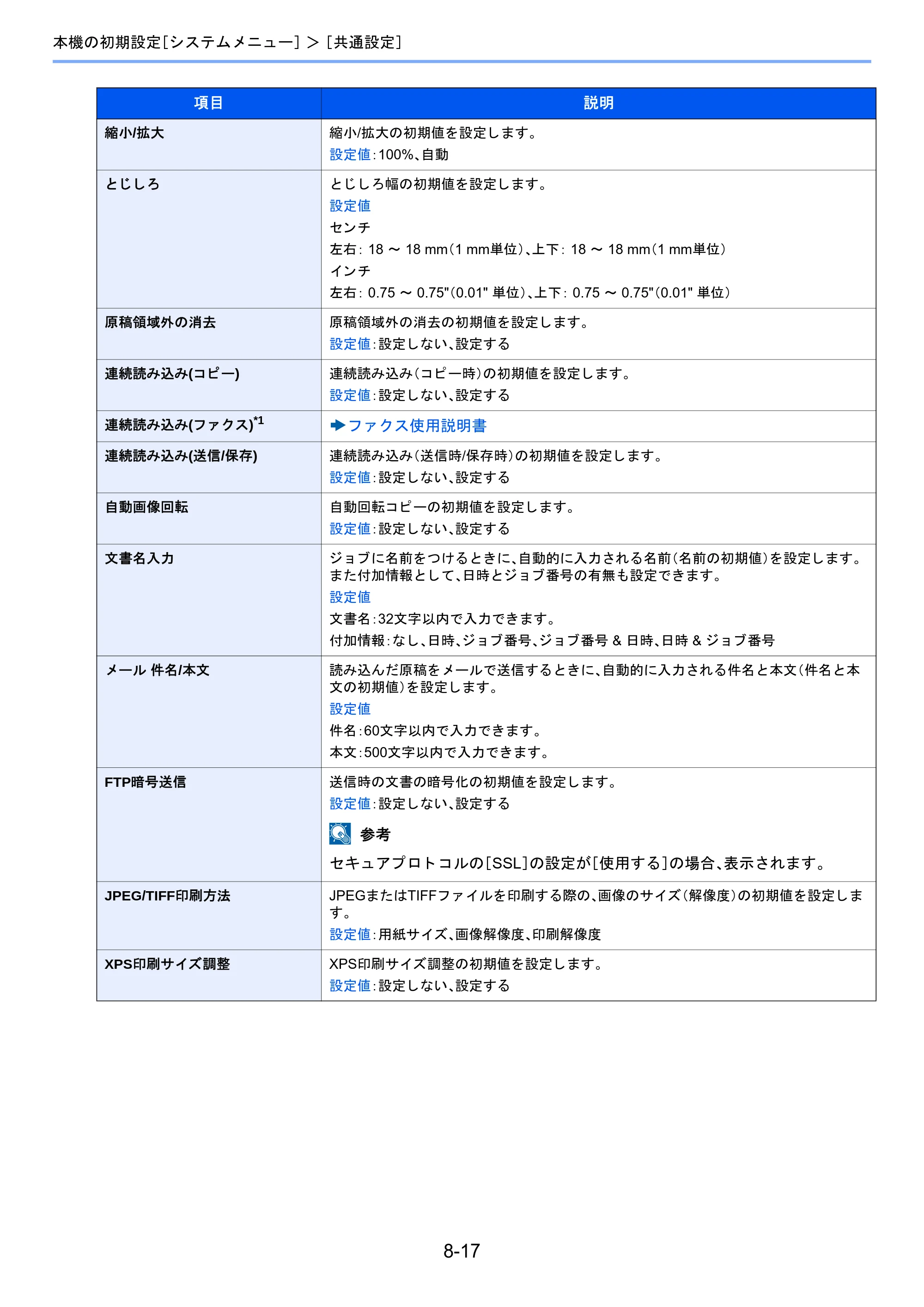 京セラ TASKalfa 2460ci/2460ci+ / TASKalfa 2470ci/2470ci+ TASKalfa 2470ci/2470ci+/2460ci/2460ci+ 使用説明書 — 原本ページ — 321ページ