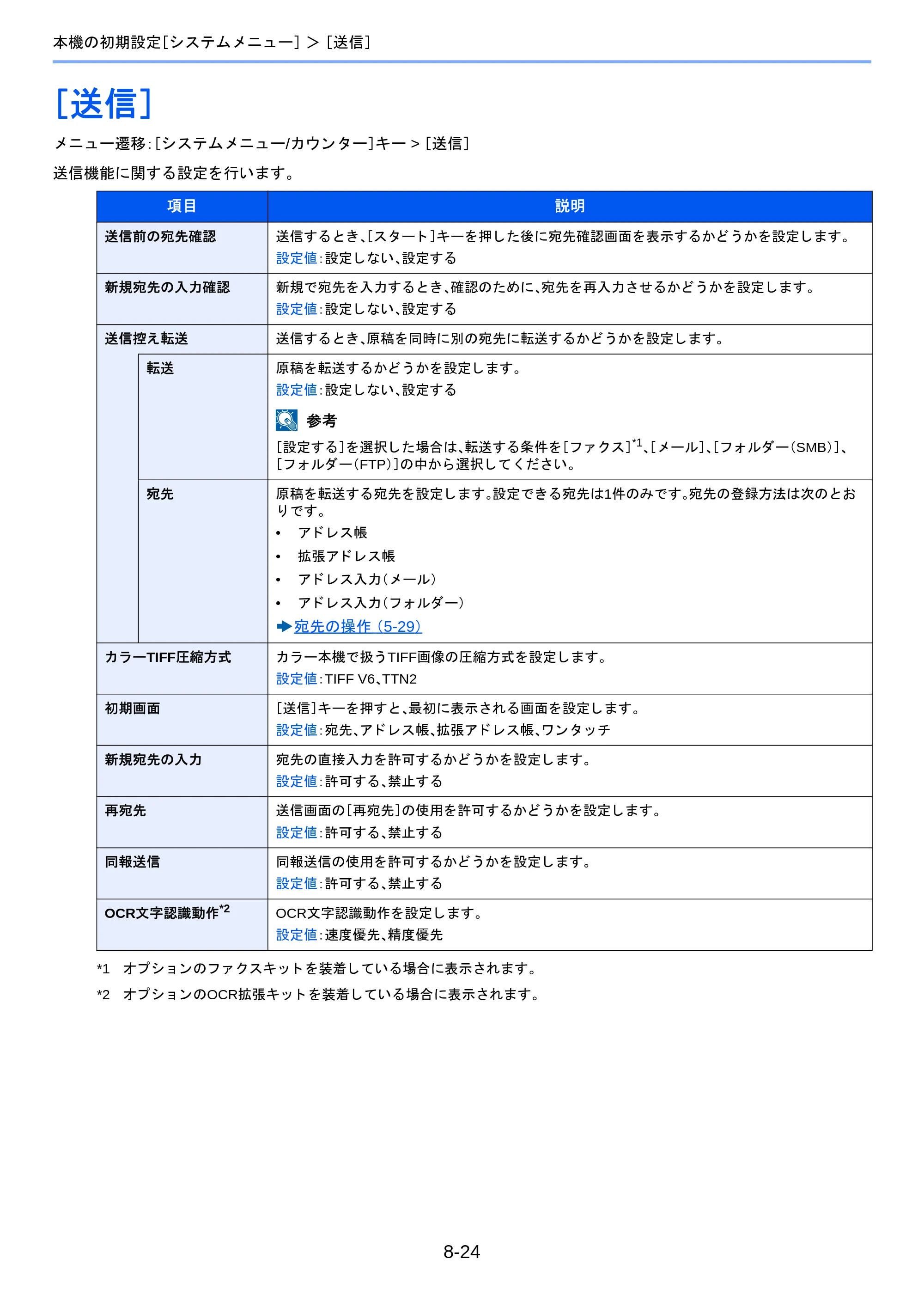 京セラ TASKalfa 2460ci/2460ci+ / TASKalfa 2470ci/2470ci+ TASKalfa 2470ci/2470ci+/2460ci/2460ci+ 使用説明書 — ［送信］ — 原本ページ — 328ページ