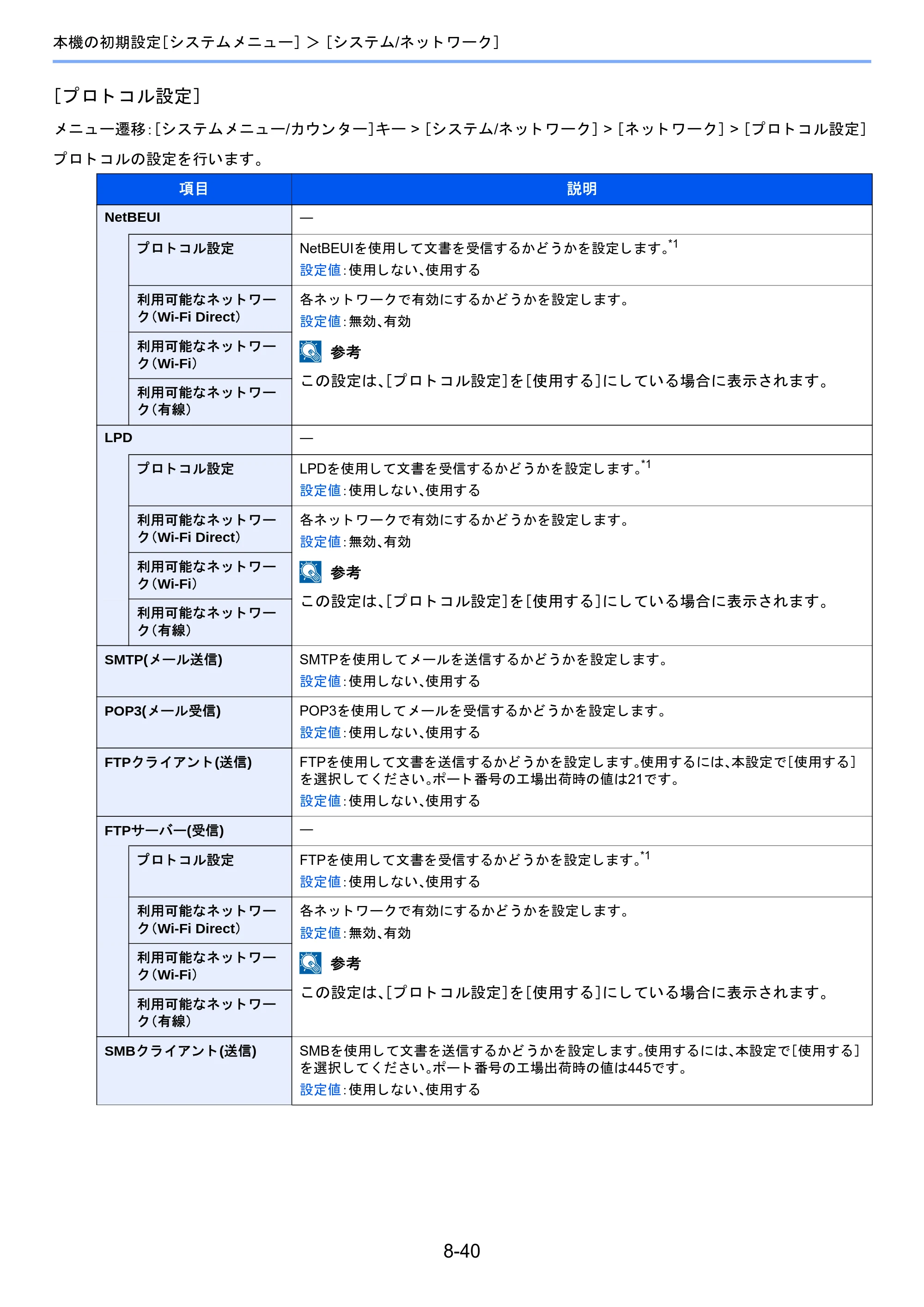 京セラ TASKalfa 2460ci/2460ci+ / TASKalfa 2470ci/2470ci+ TASKalfa 2470ci/2470ci+/2460ci/2460ci+ 使用説明書 — 原本ページ — 344ページ