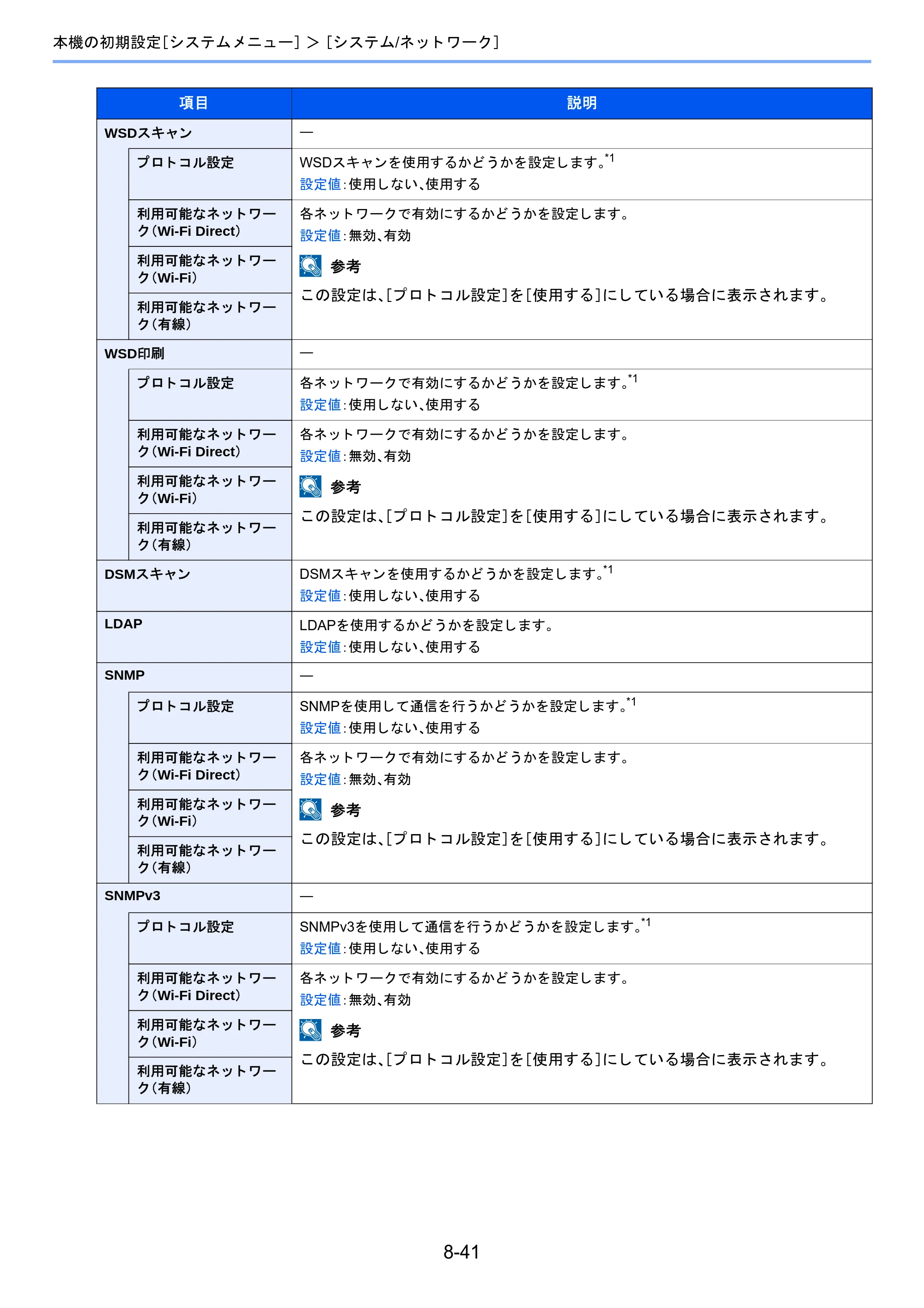京セラ TASKalfa 2460ci/2460ci+ / TASKalfa 2470ci/2470ci+ TASKalfa 2470ci/2470ci+/2460ci/2460ci+ 使用説明書 — 原本ページ — 345ページ