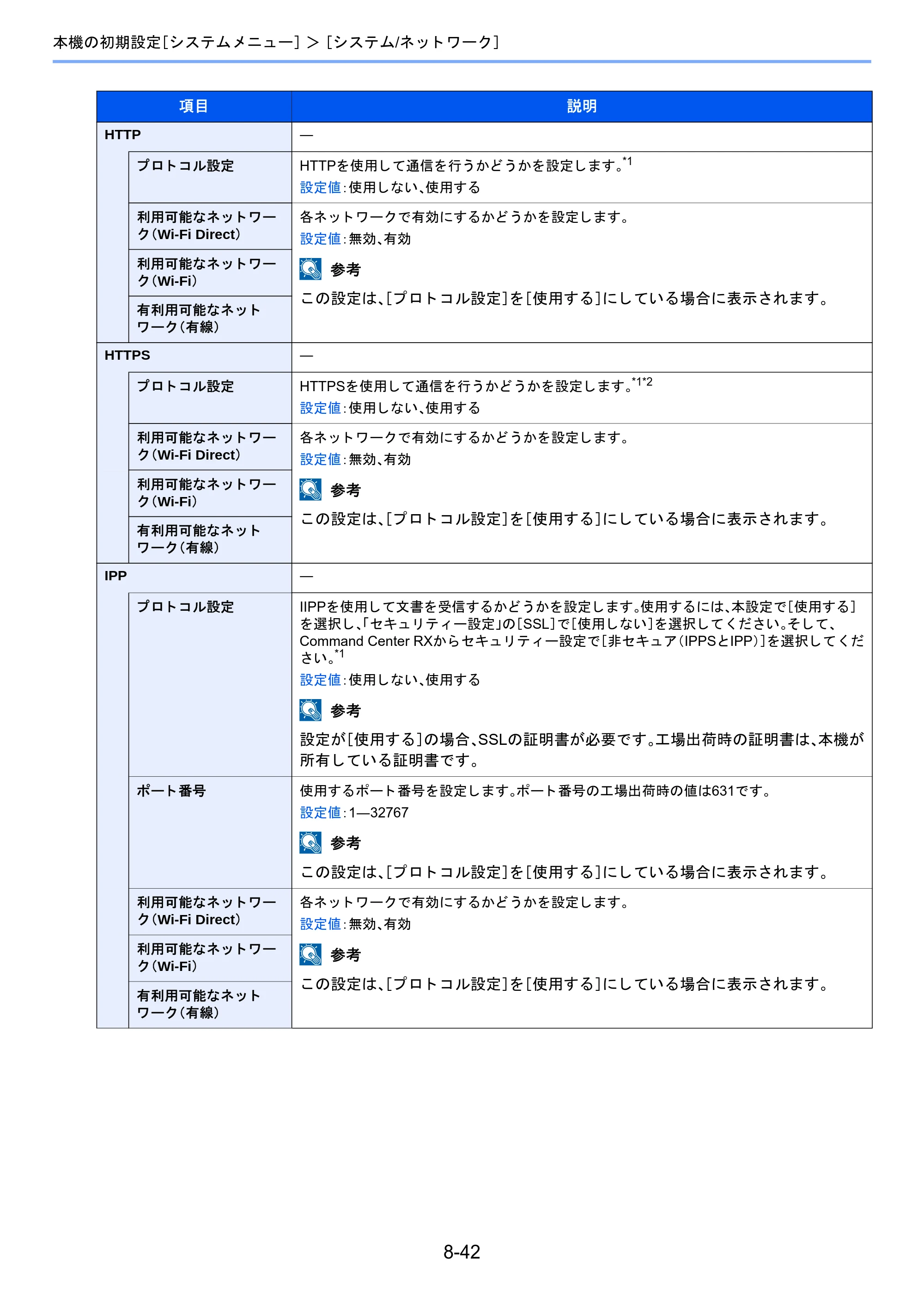京セラ TASKalfa 2460ci/2460ci+ / TASKalfa 2470ci/2470ci+ TASKalfa 2470ci/2470ci+/2460ci/2460ci+ 使用説明書 — 原本ページ — 346ページ