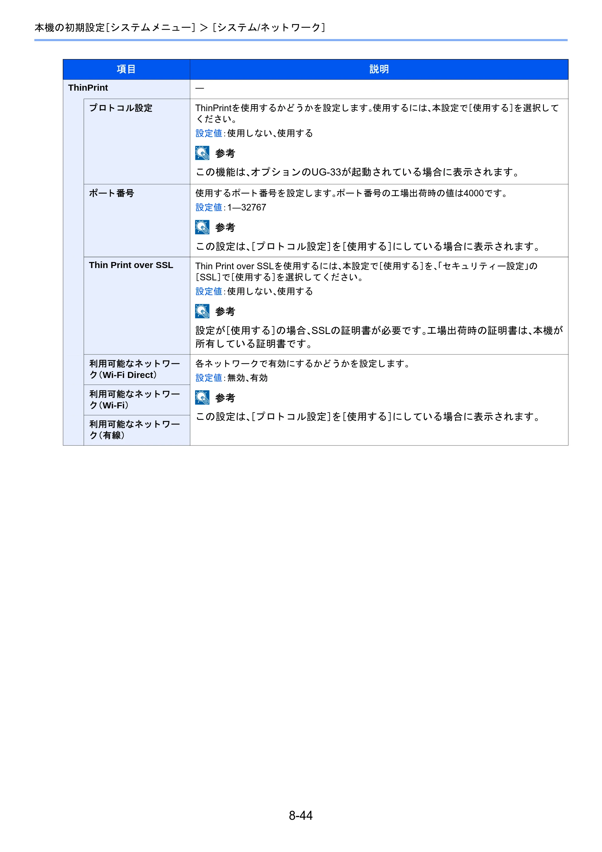 京セラ TASKalfa 2460ci/2460ci+ / TASKalfa 2470ci/2470ci+ TASKalfa 2470ci/2470ci+/2460ci/2460ci+ 使用説明書 — 原本ページ — 348ページ