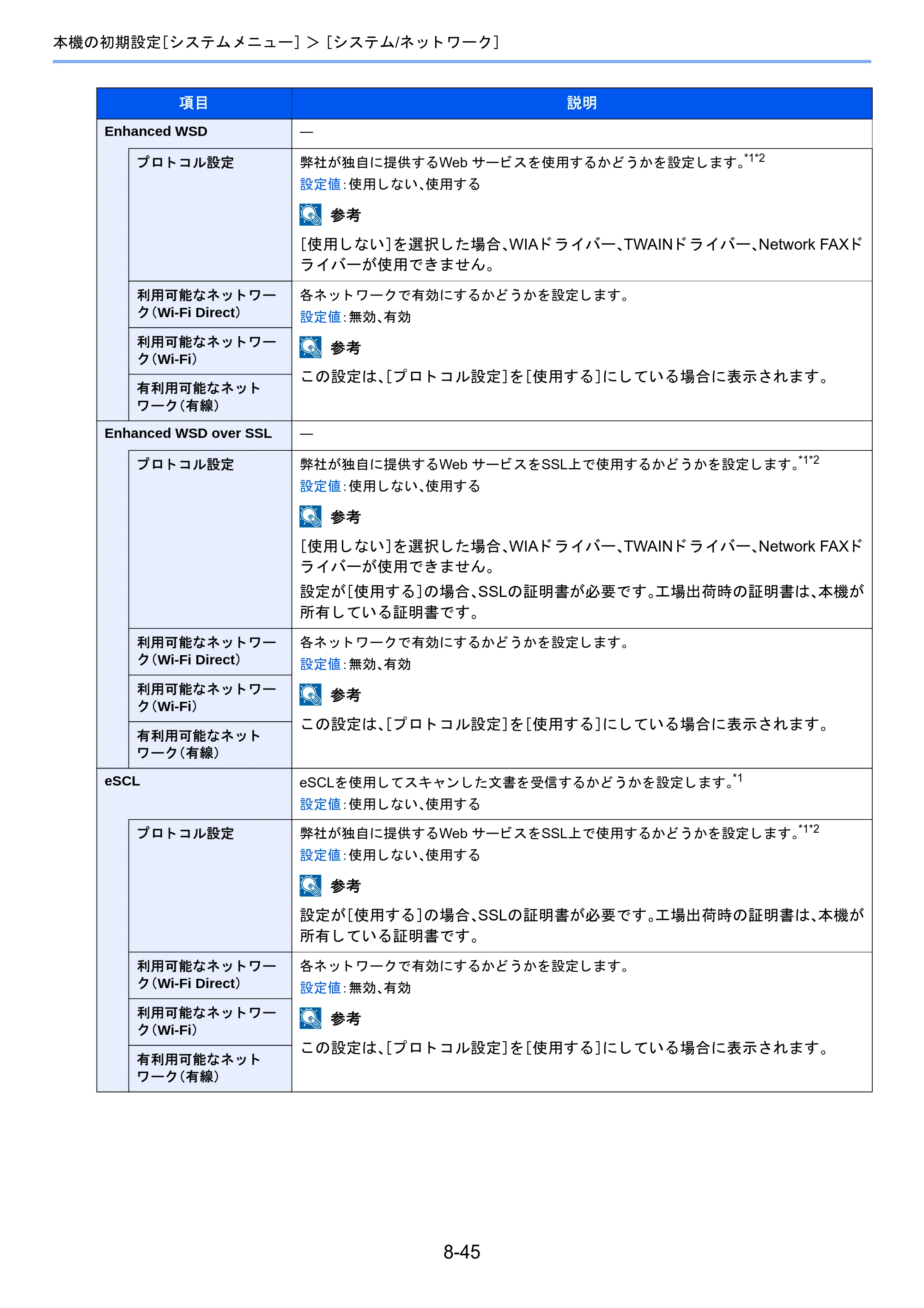 京セラ TASKalfa 2460ci/2460ci+ / TASKalfa 2470ci/2470ci+ TASKalfa 2470ci/2470ci+/2460ci/2460ci+ 使用説明書 — 原本ページ — 349ページ