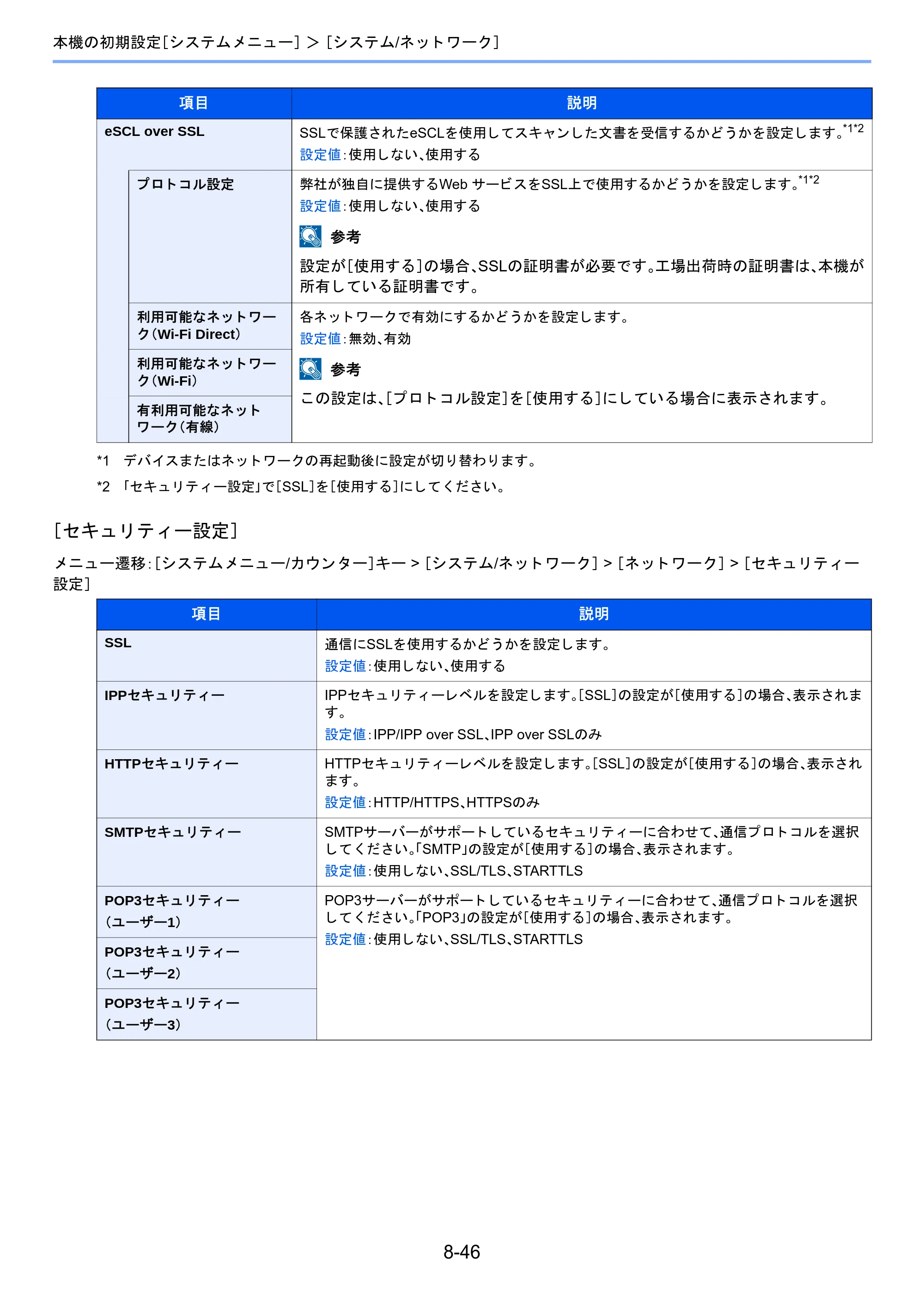 京セラ TASKalfa 2460ci/2460ci+ / TASKalfa 2470ci/2470ci+ TASKalfa 2470ci/2470ci+/2460ci/2460ci+ 使用説明書 — 原本ページ — 350ページ
