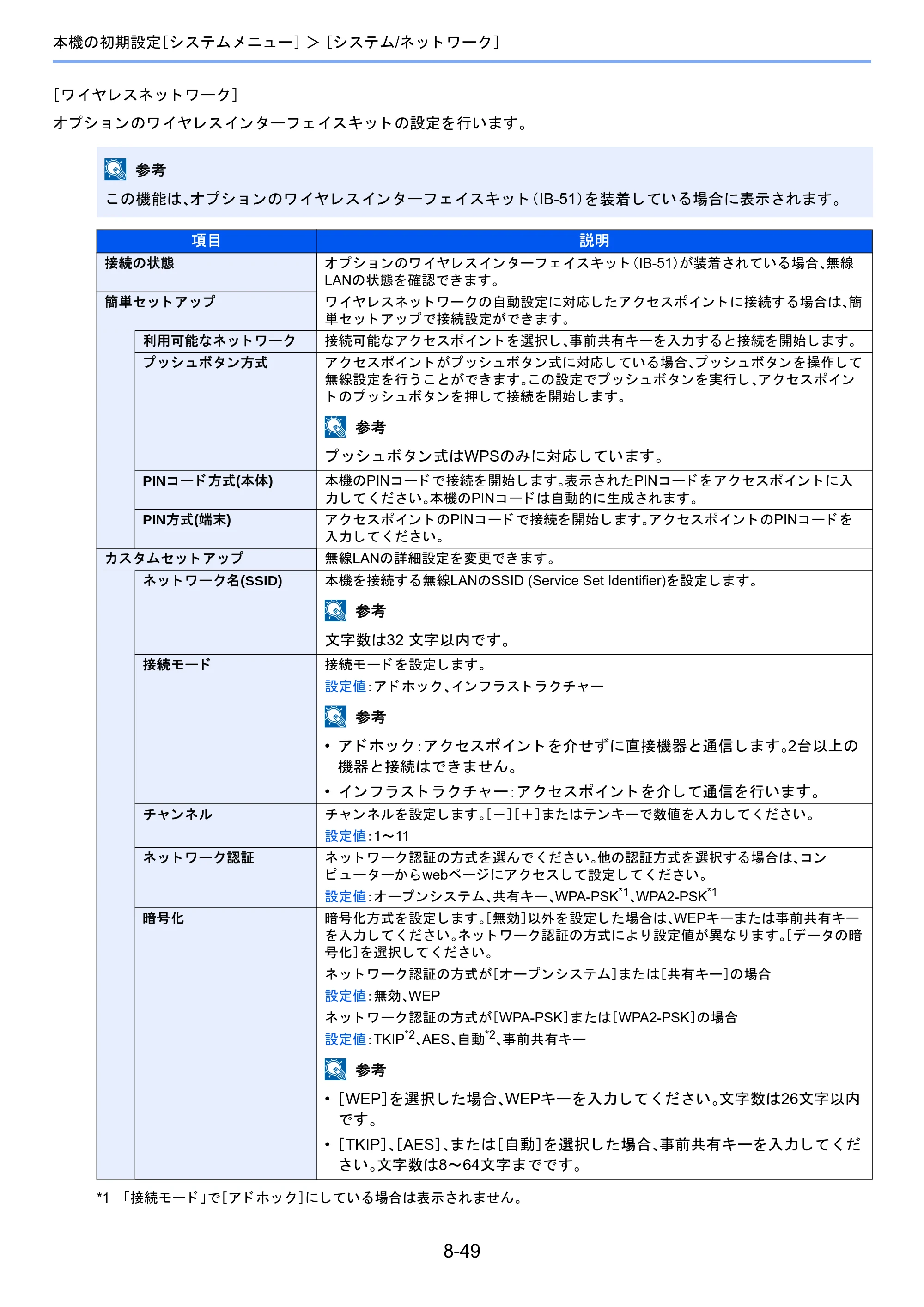 京セラ TASKalfa 2460ci/2460ci+ / TASKalfa 2470ci/2470ci+ TASKalfa 2470ci/2470ci+/2460ci/2460ci+ 使用説明書 — 原本ページ — 353ページ