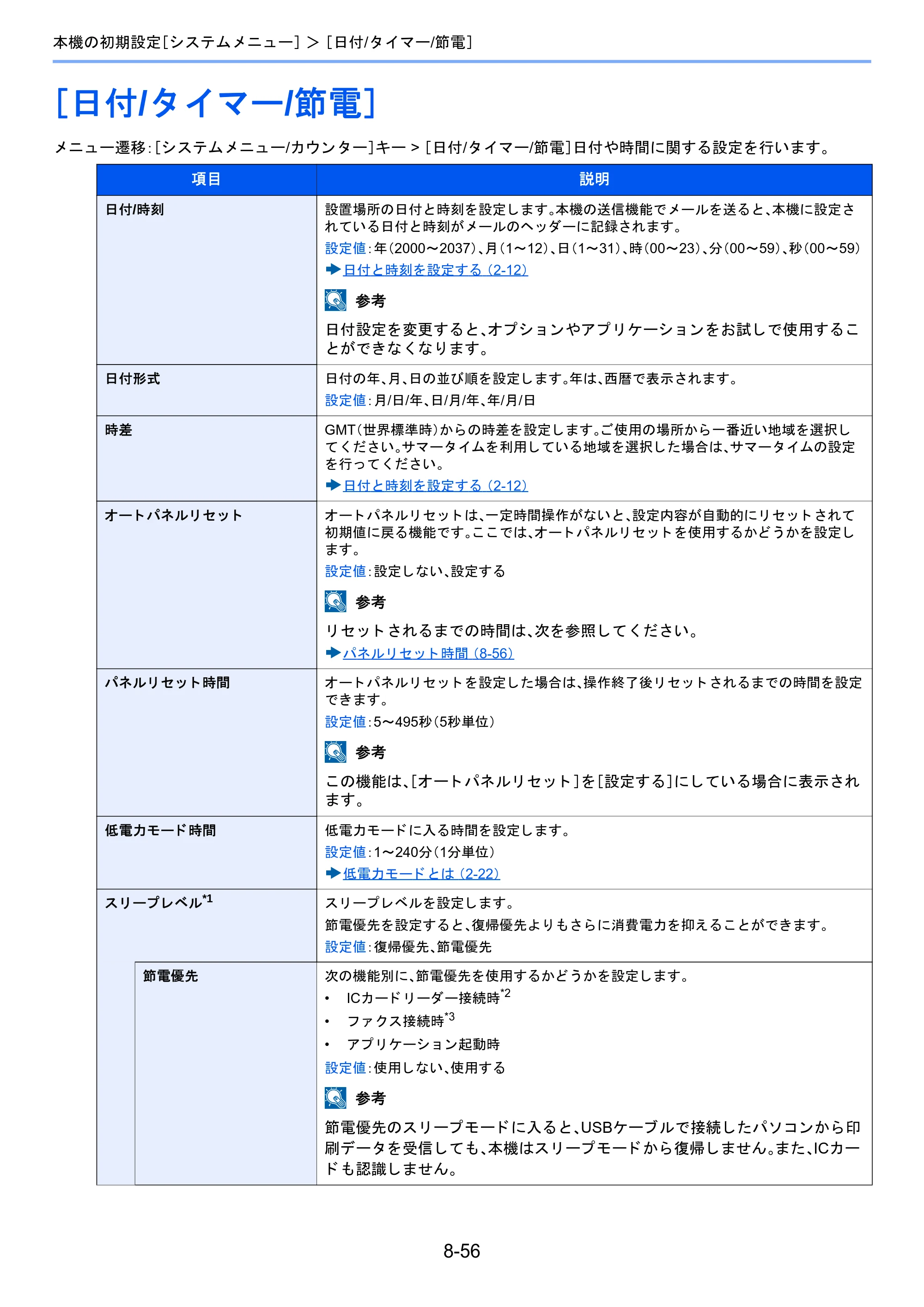 京セラ TASKalfa 2460ci/2460ci+ / TASKalfa 2470ci/2470ci+ TASKalfa 2470ci/2470ci+/2460ci/2460ci+ 使用説明書 — ［日付/タイマー/節電］ — 原本ページ — 360ページ