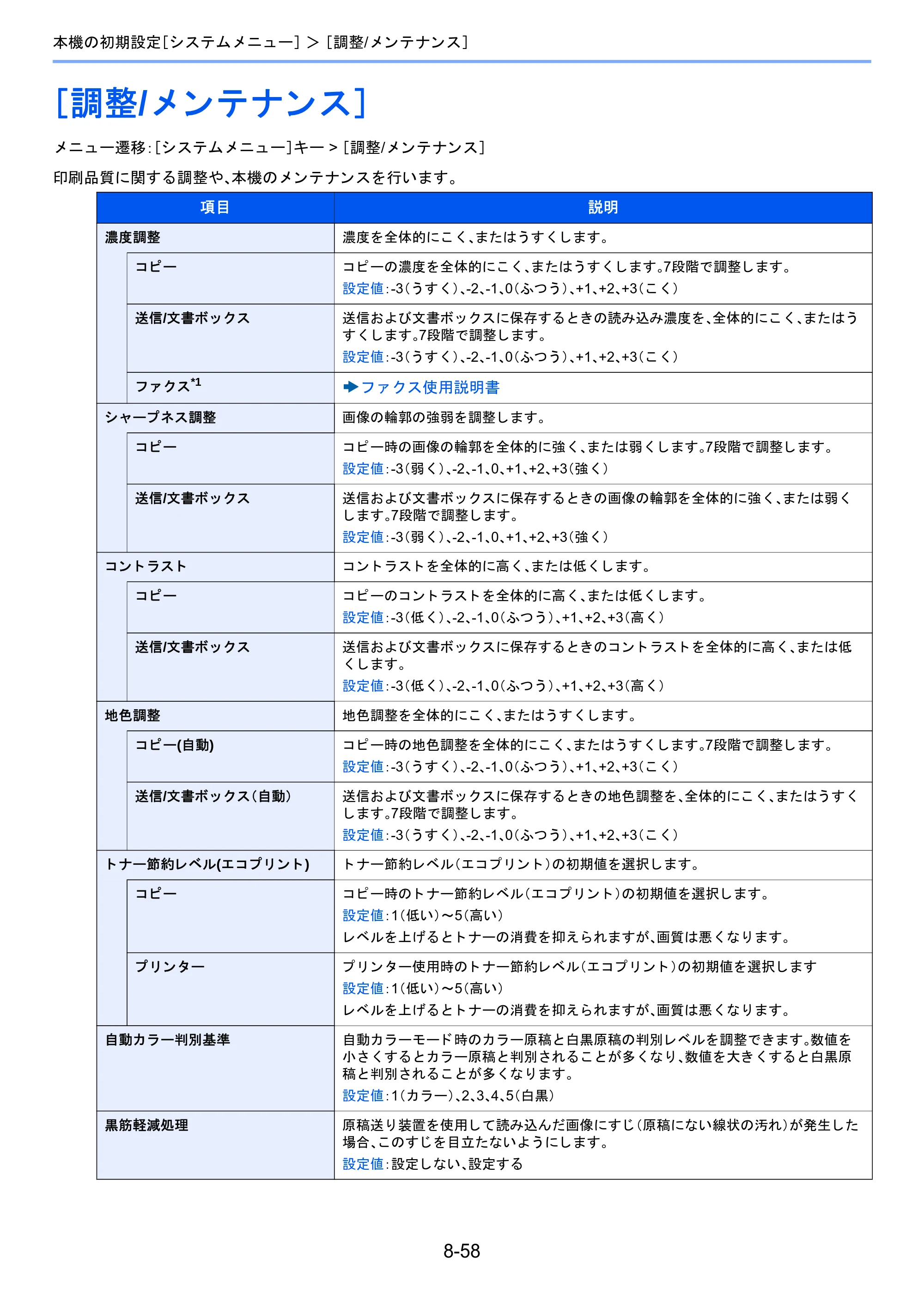 京セラ TASKalfa 2460ci/2460ci+ / TASKalfa 2470ci/2470ci+ TASKalfa 2470ci/2470ci+/2460ci/2460ci+ 使用説明書 — ［調整/メンテナンス］ — 原本ページ — 362ページ