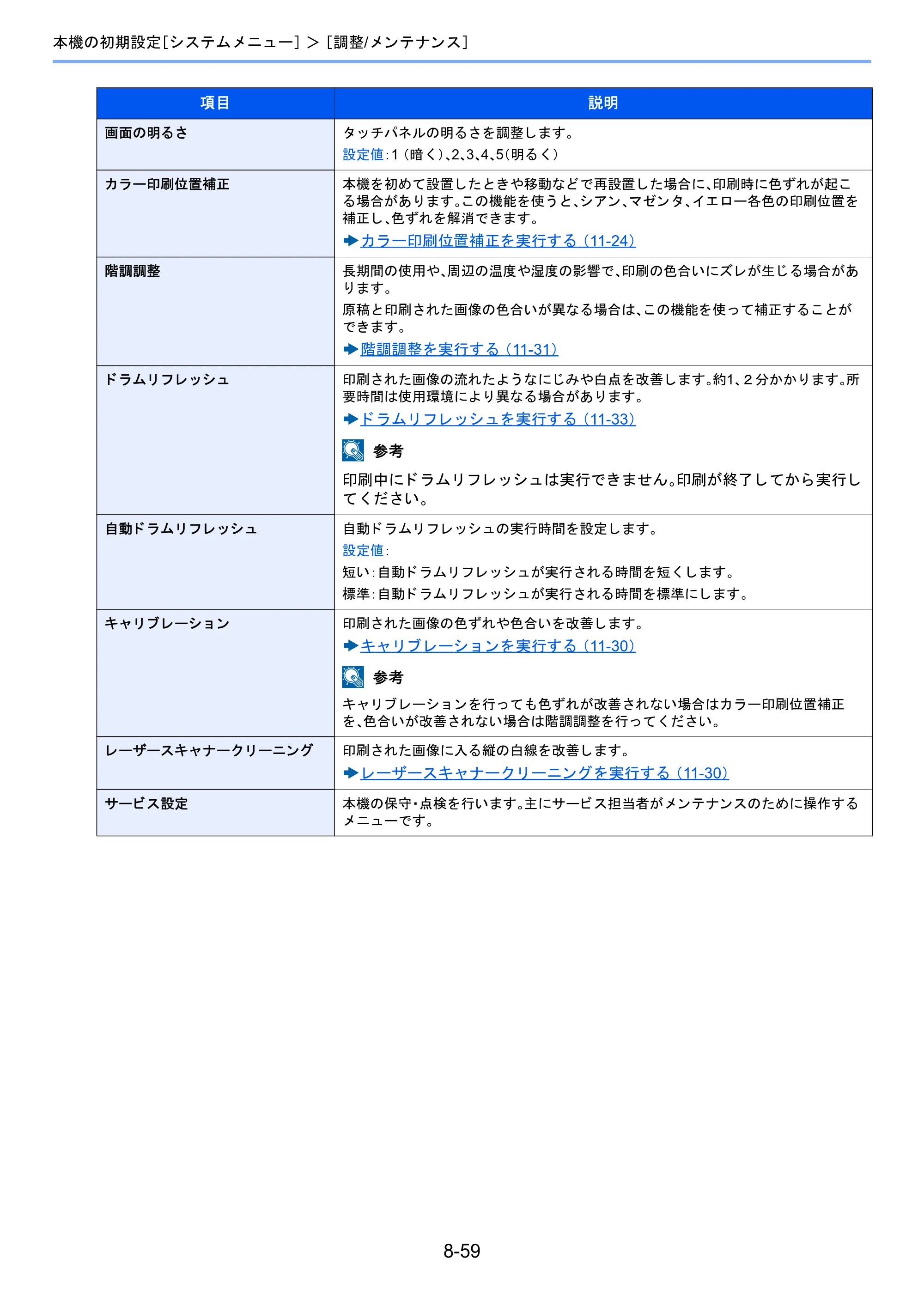京セラ TASKalfa 2460ci/2460ci+ / TASKalfa 2470ci/2470ci+ TASKalfa 2470ci/2470ci+/2460ci/2460ci+ 使用説明書 — 原本ページ — 363ページ
