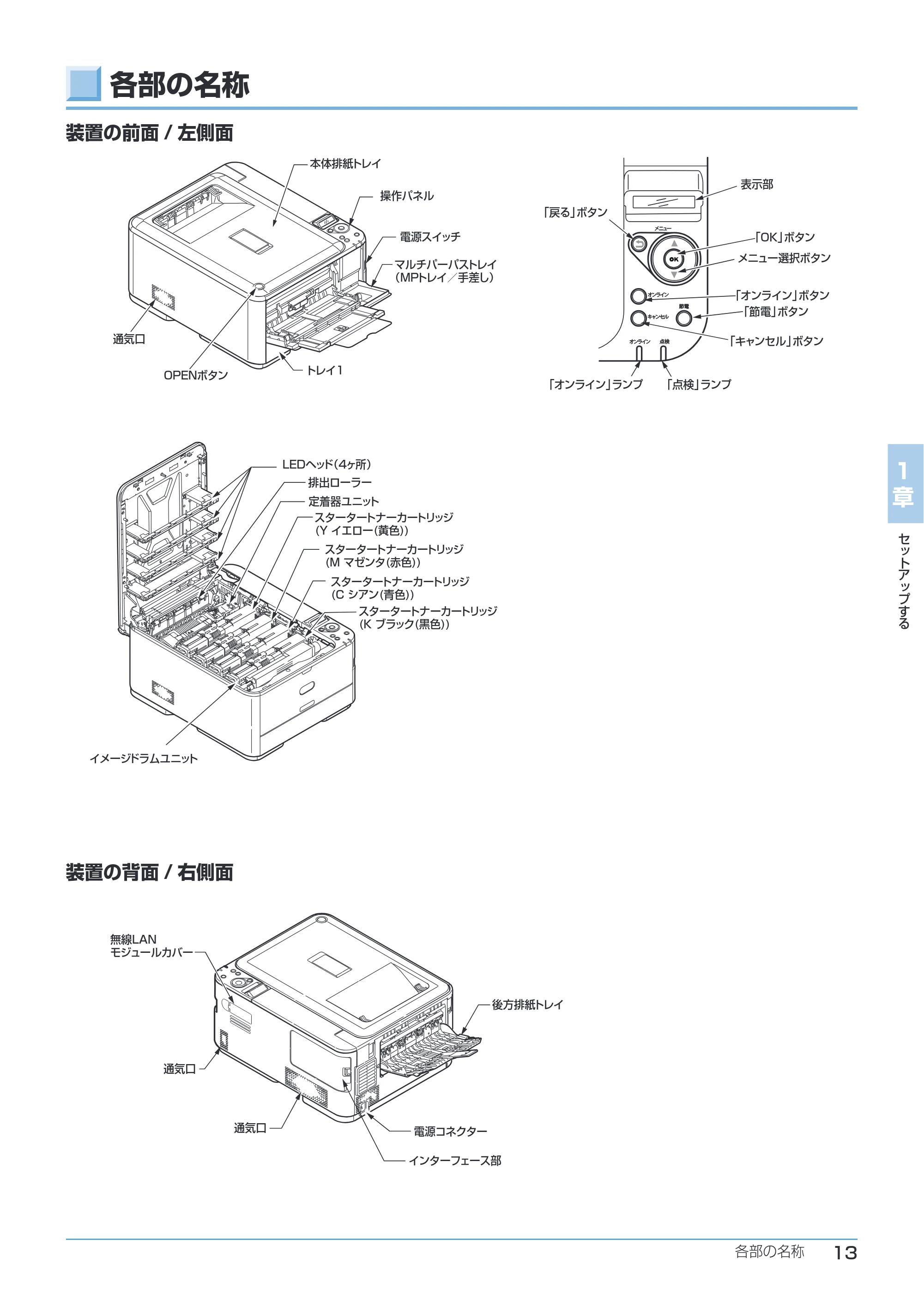 沖電気 C332dnw ユーザーズマニュアル 言語 : 日本語 ac1 (サイズ: 26.3 MB) — 各部の名称 — 原本ページ — 13ページ