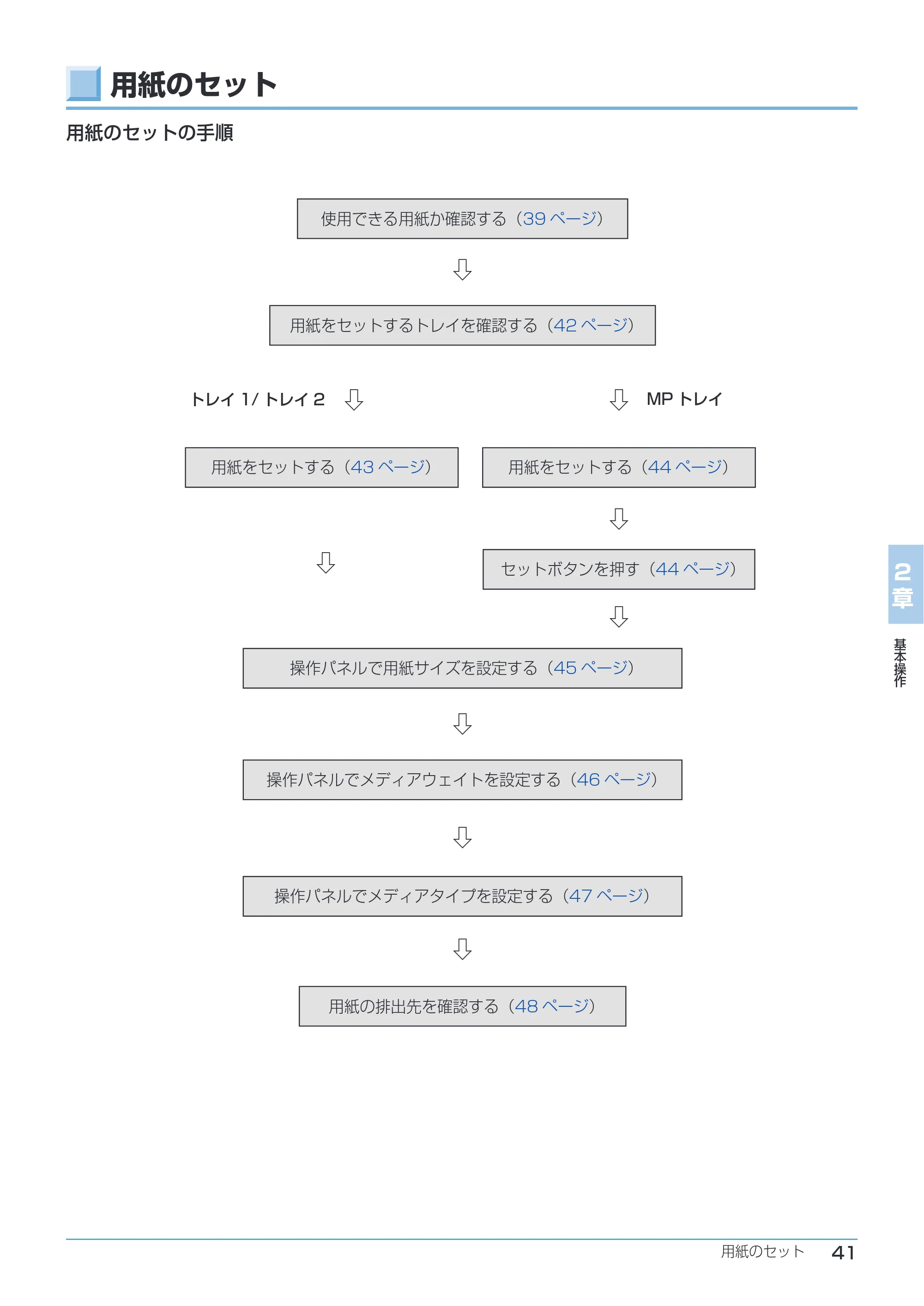 沖電気 C332dnw ユーザーズマニュアル 言語 : 日本語 ac1 (サイズ: 26.3 MB) — 用紙のセット — 原本ページ — 41ページ