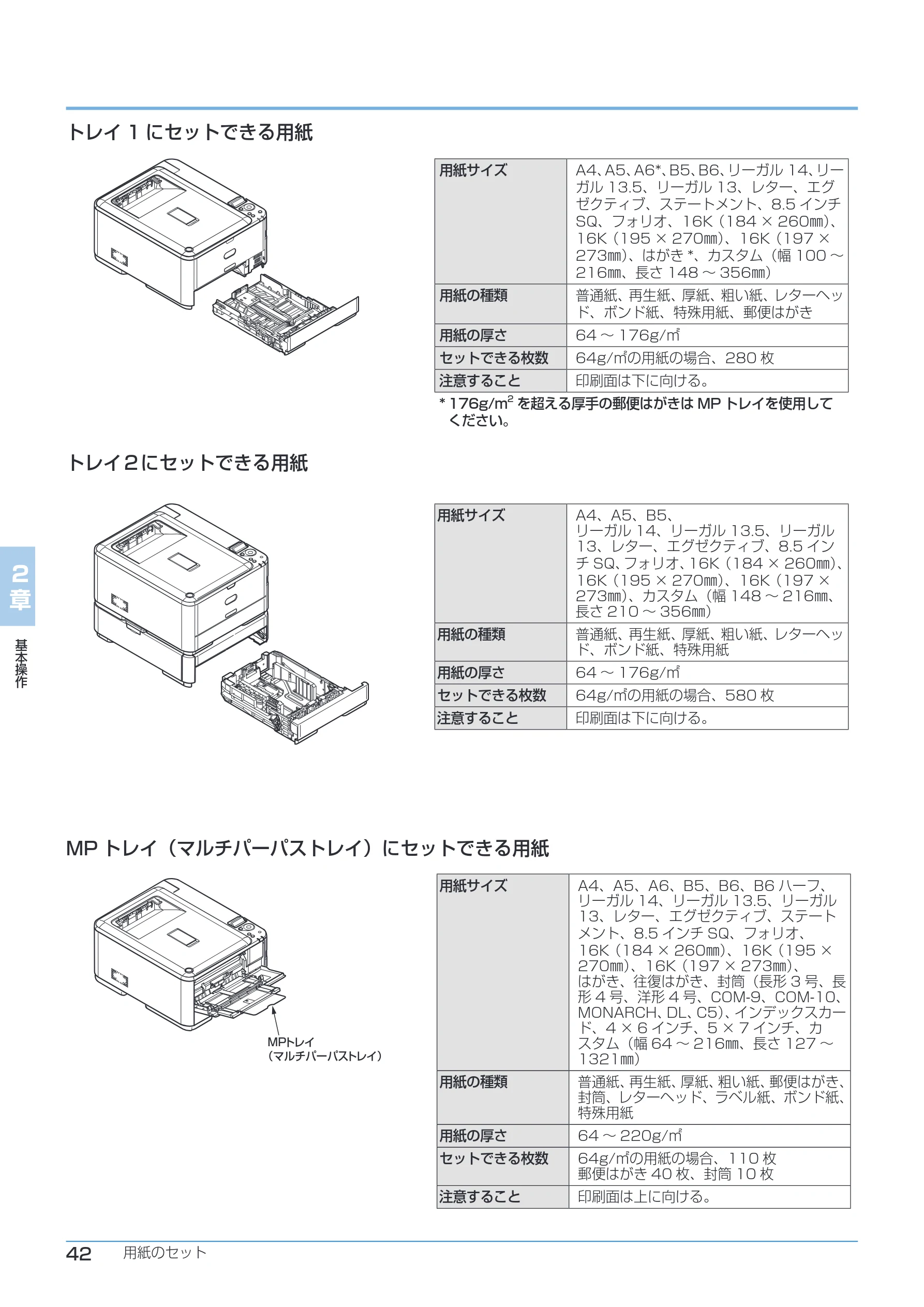 沖電気 C332dnw ユーザーズマニュアル 言語 : 日本語 ac1 (サイズ: 26.3 MB) — トレイ1にセットできる用紙 — 図版 42-1 — 42ページ