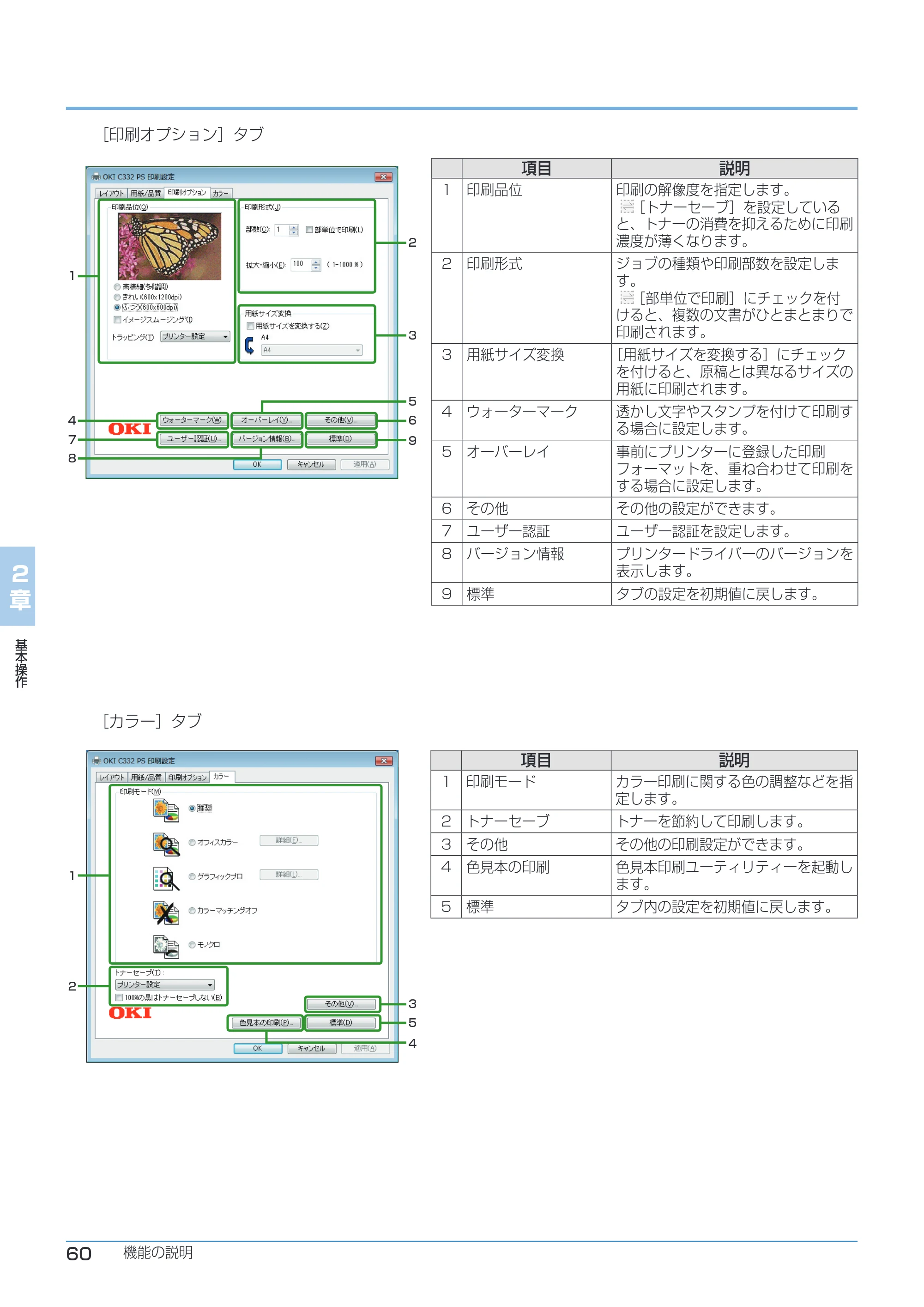沖電気 C332dnw ユーザーズマニュアル 言語 : 日本語 ac1 (サイズ: 26.3 MB) — 2 章 基 本 操 作 — 原本ページ — 60ページ