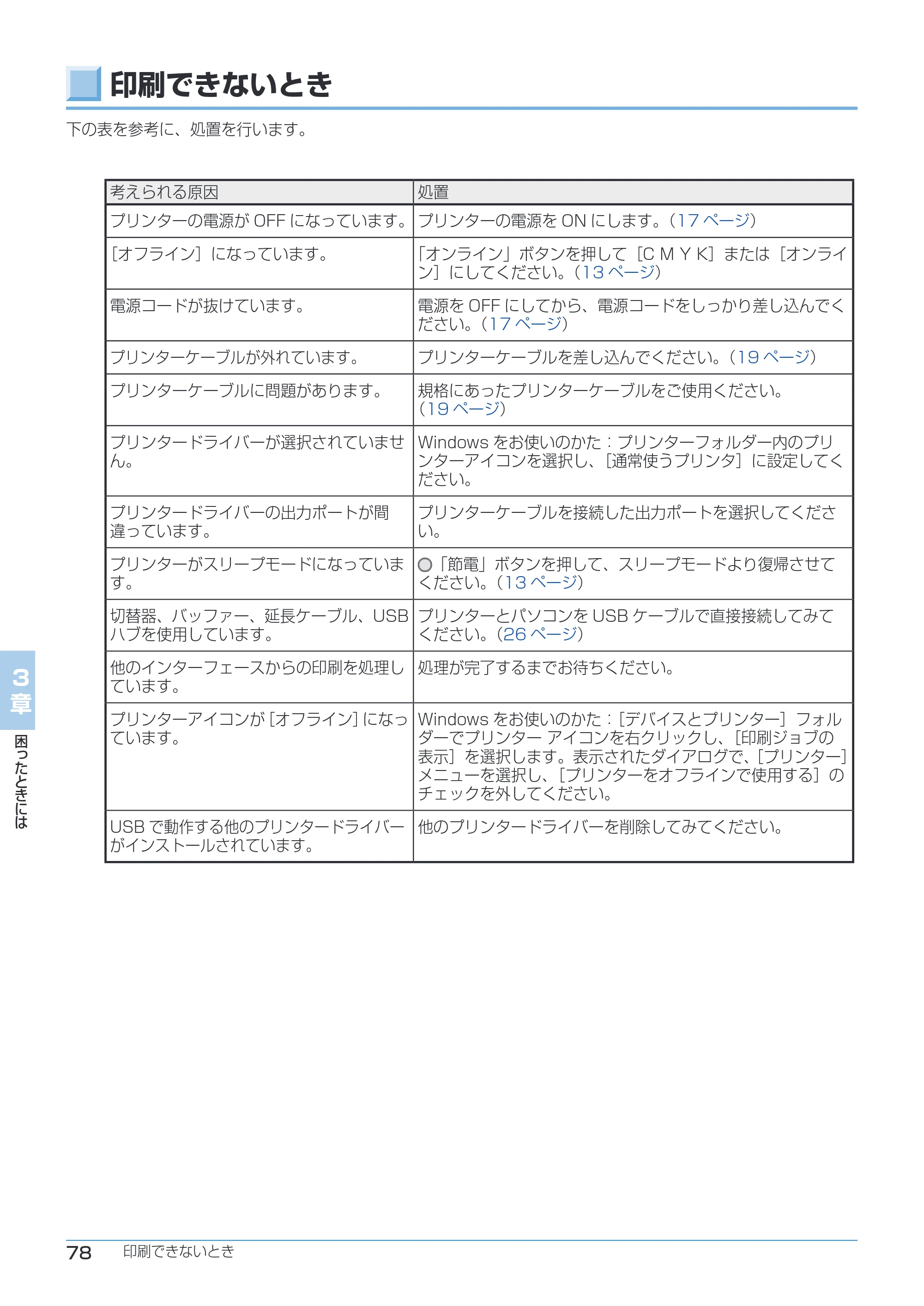 沖電気 C332dnw ユーザーズマニュアル 言語 : 日本語 ac1 (サイズ: 26.3 MB) — 印刷できないとき — 原本ページ — 78ページ