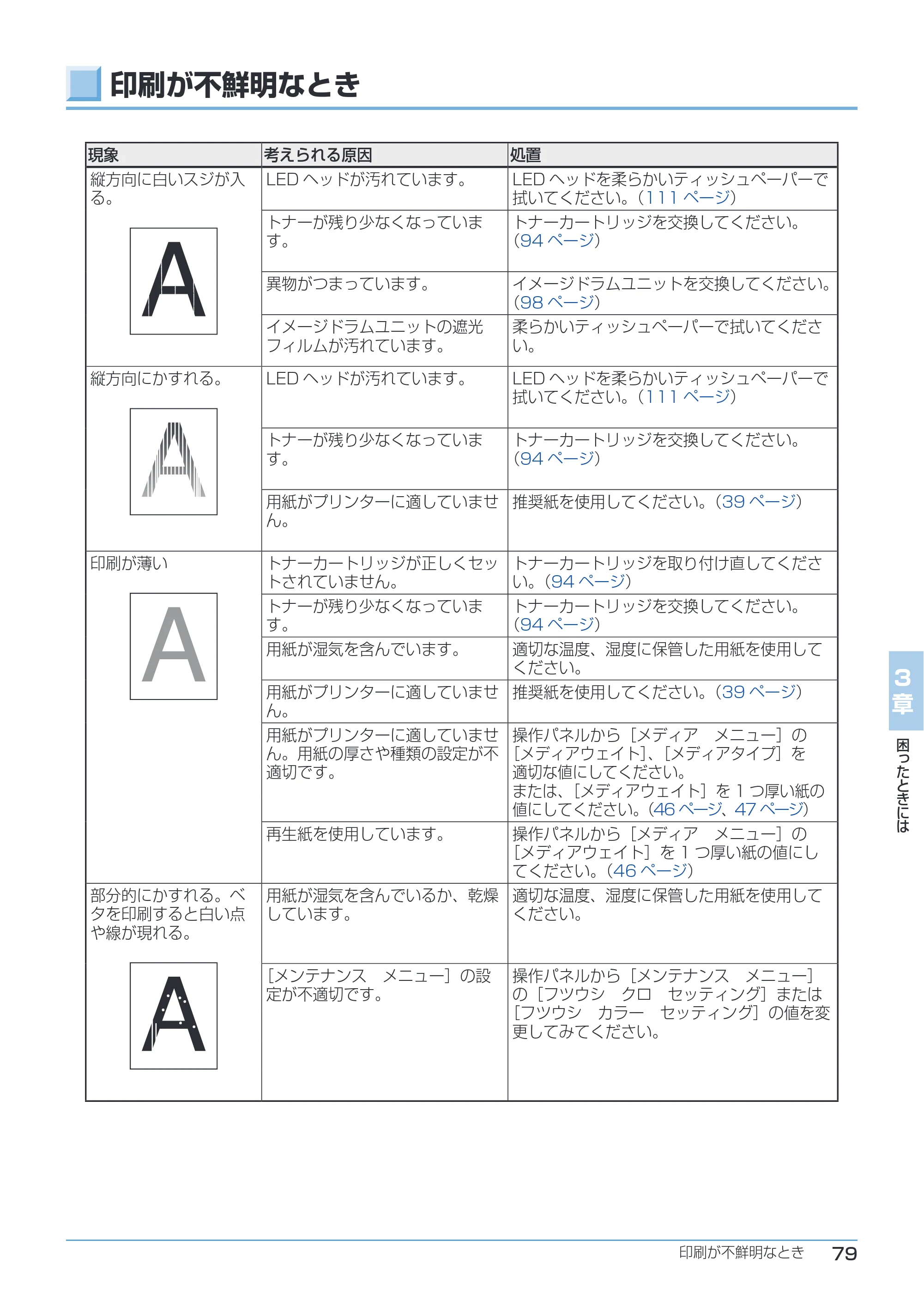 沖電気 C332dnw ユーザーズマニュアル 言語 : 日本語 ac1 (サイズ: 26.3 MB) — 印刷が不鮮明なとき — 原本ページ — 79ページ