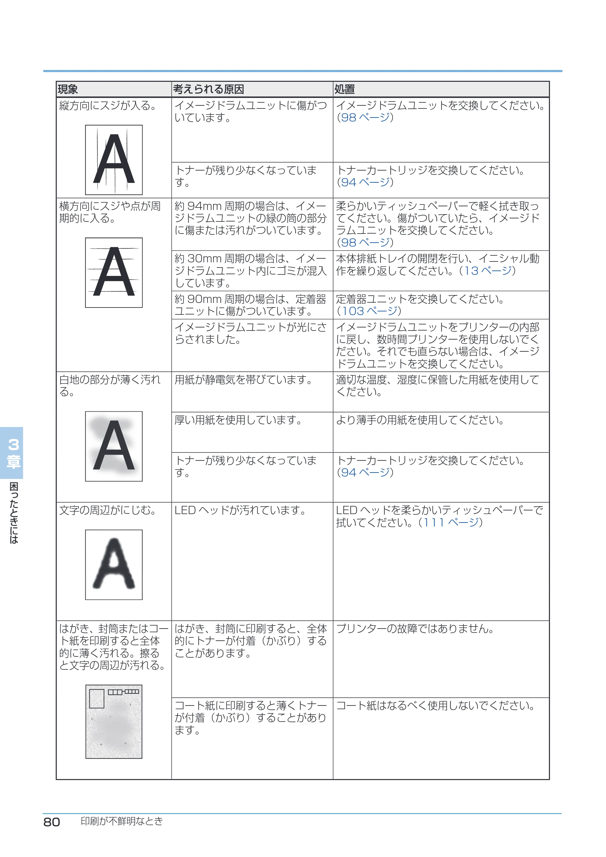 沖電気 C332dnw ユーザーズマニュアル 言語 : 日本語 ac1 (サイズ: 26.3 MB) — 3 章 困 っ た と き に は — 原本ページ — 80ページ