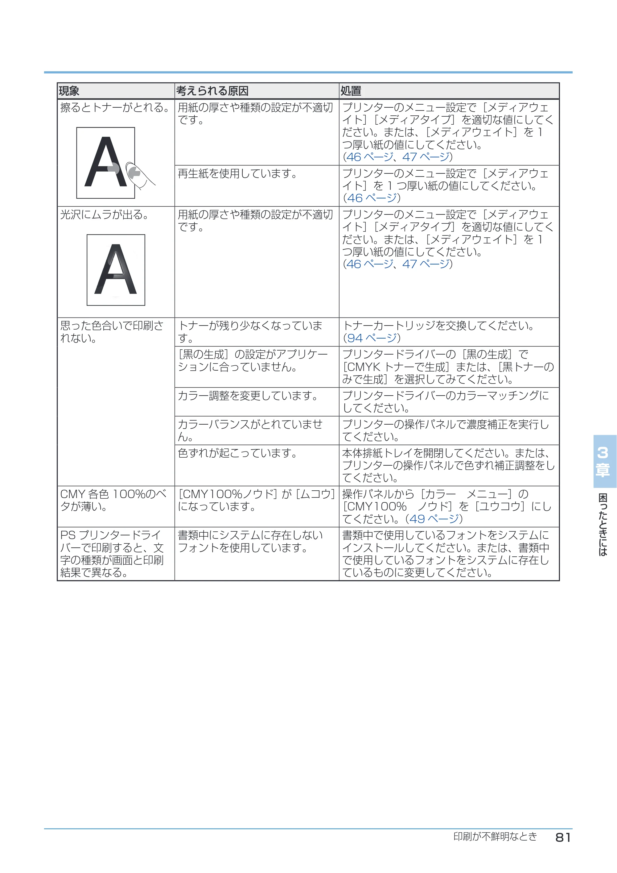 沖電気 C332dnw ユーザーズマニュアル 言語 : 日本語 ac1 (サイズ: 26.3 MB) — 3 章 困 っ た と き に は — 原本ページ — 81ページ