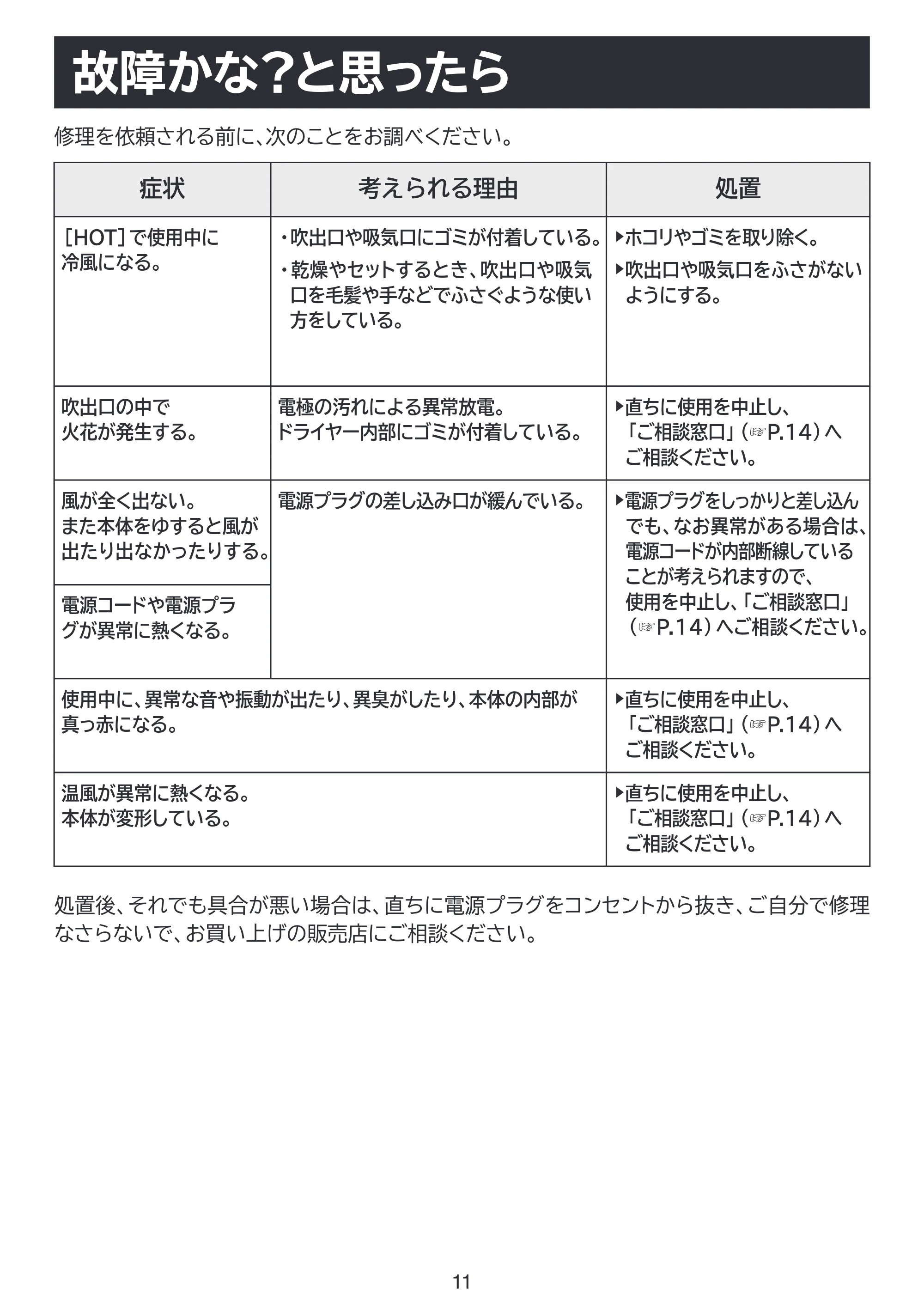 日立 HID-T500B / HID-T600B 取扱説明書 — 故障かな?と思ったら — 原本ページ — 11ページ