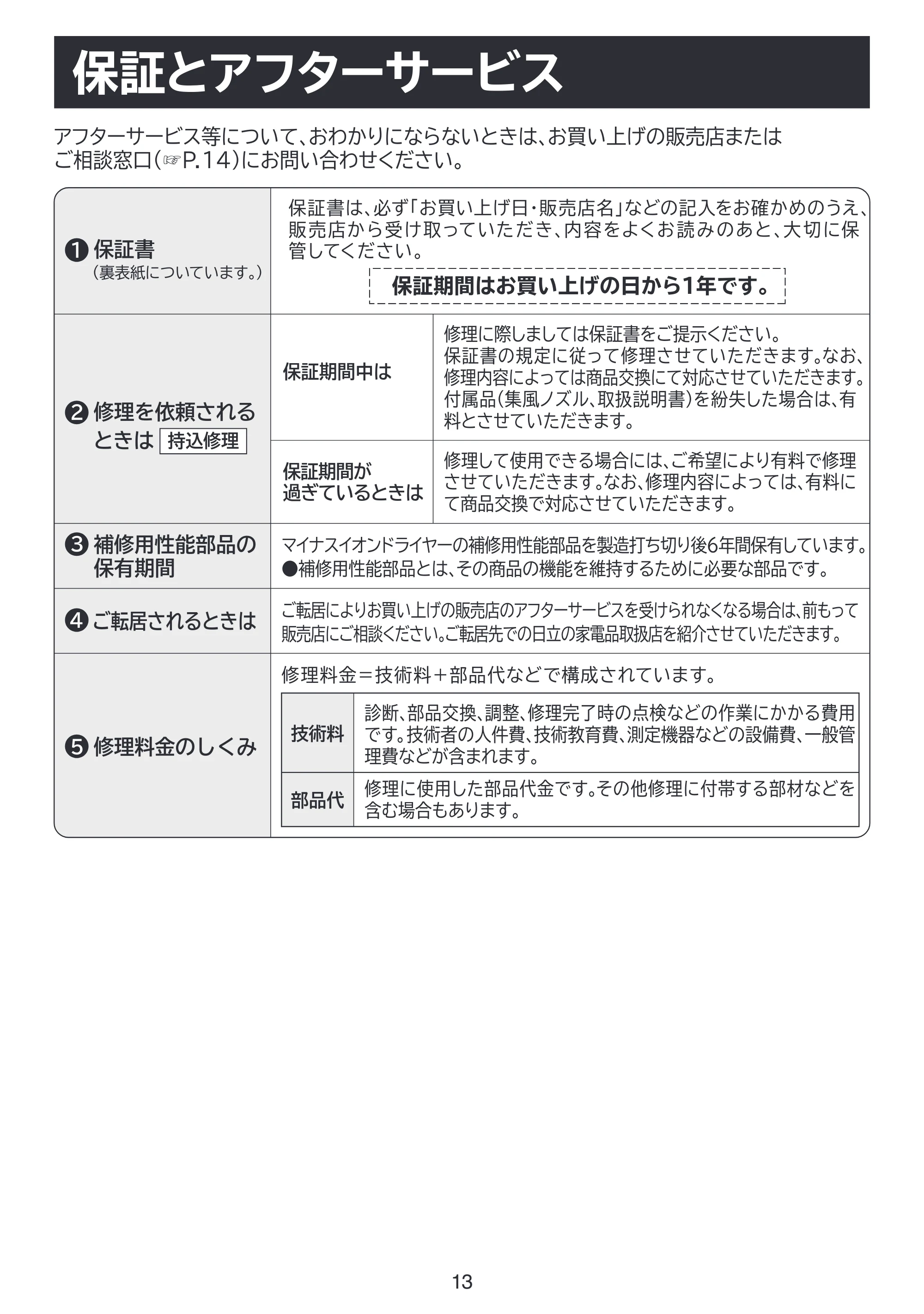 日立 HID-T500B / HID-T600B 取扱説明書 — 保証とアフターサービス — 原本ページ — 13ページ