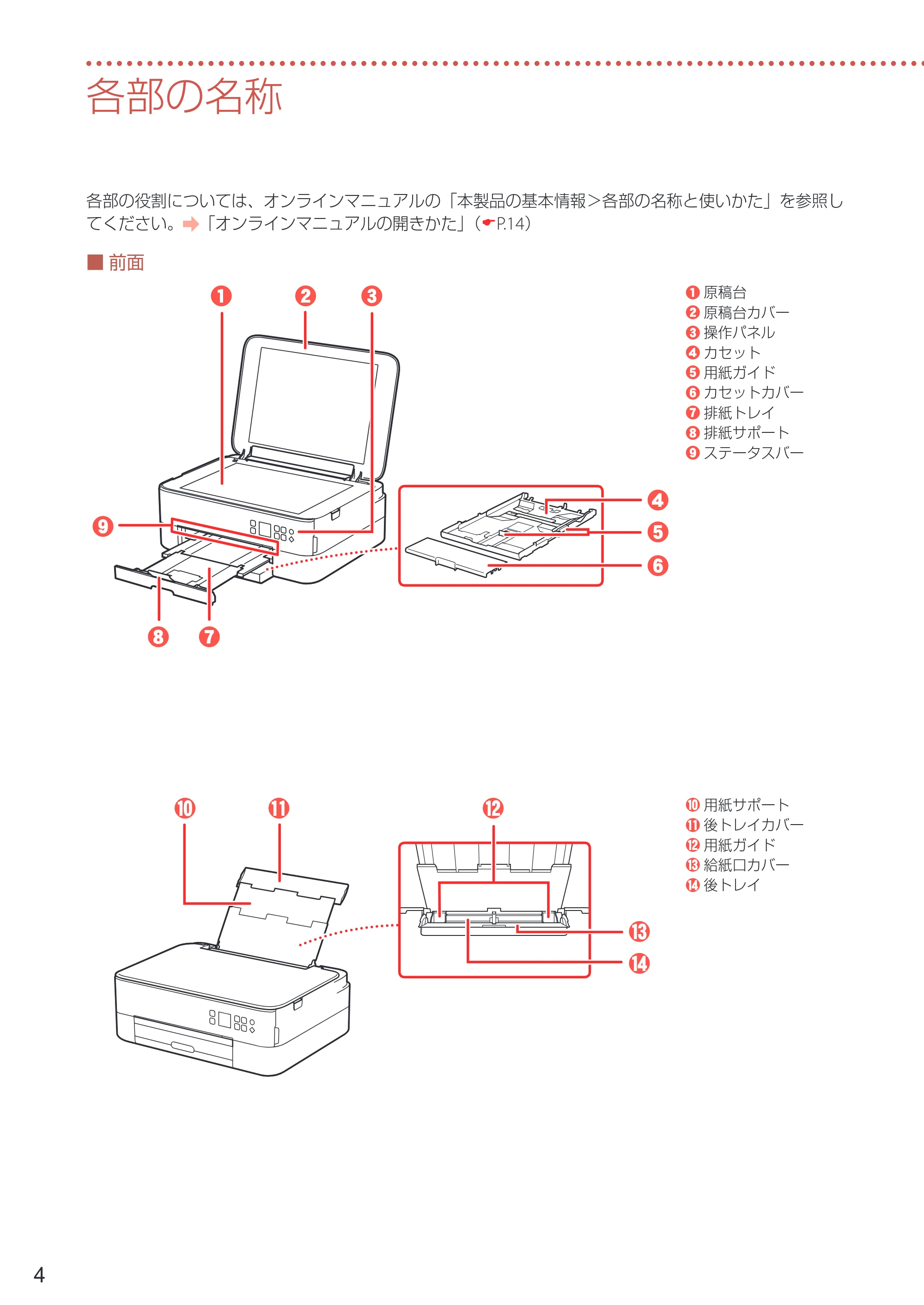 キヤノン PIXUS TS5330 設置・基本操作マニュアル 2019年9月4日掲載（PDF：6.66MB） — 各部の名称 — 原本ページ — 6ページ