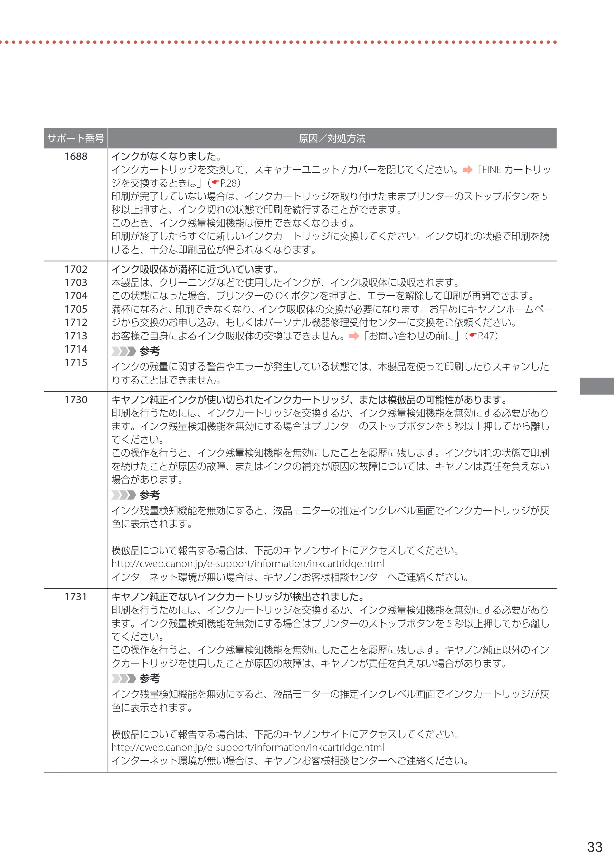 キヤノン PIXUS TS5330 設置・基本操作マニュアル 2019年9月4日掲載（PDF：6.66MB） — 原本ページ — 35ページ