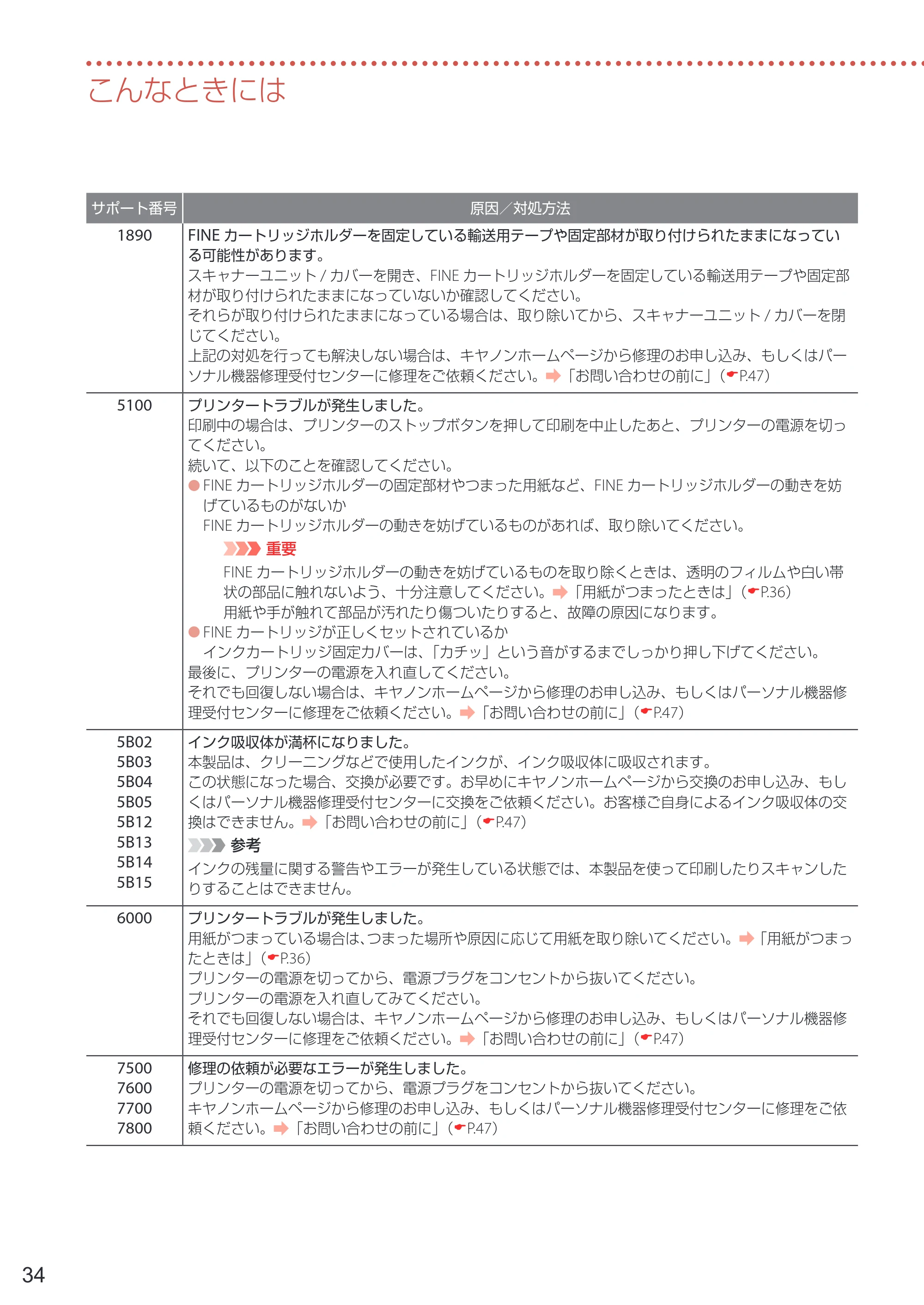 キヤノン PIXUS TS5330 設置・基本操作マニュアル 2019年9月4日掲載（PDF：6.66MB） — 原本ページ — 36ページ