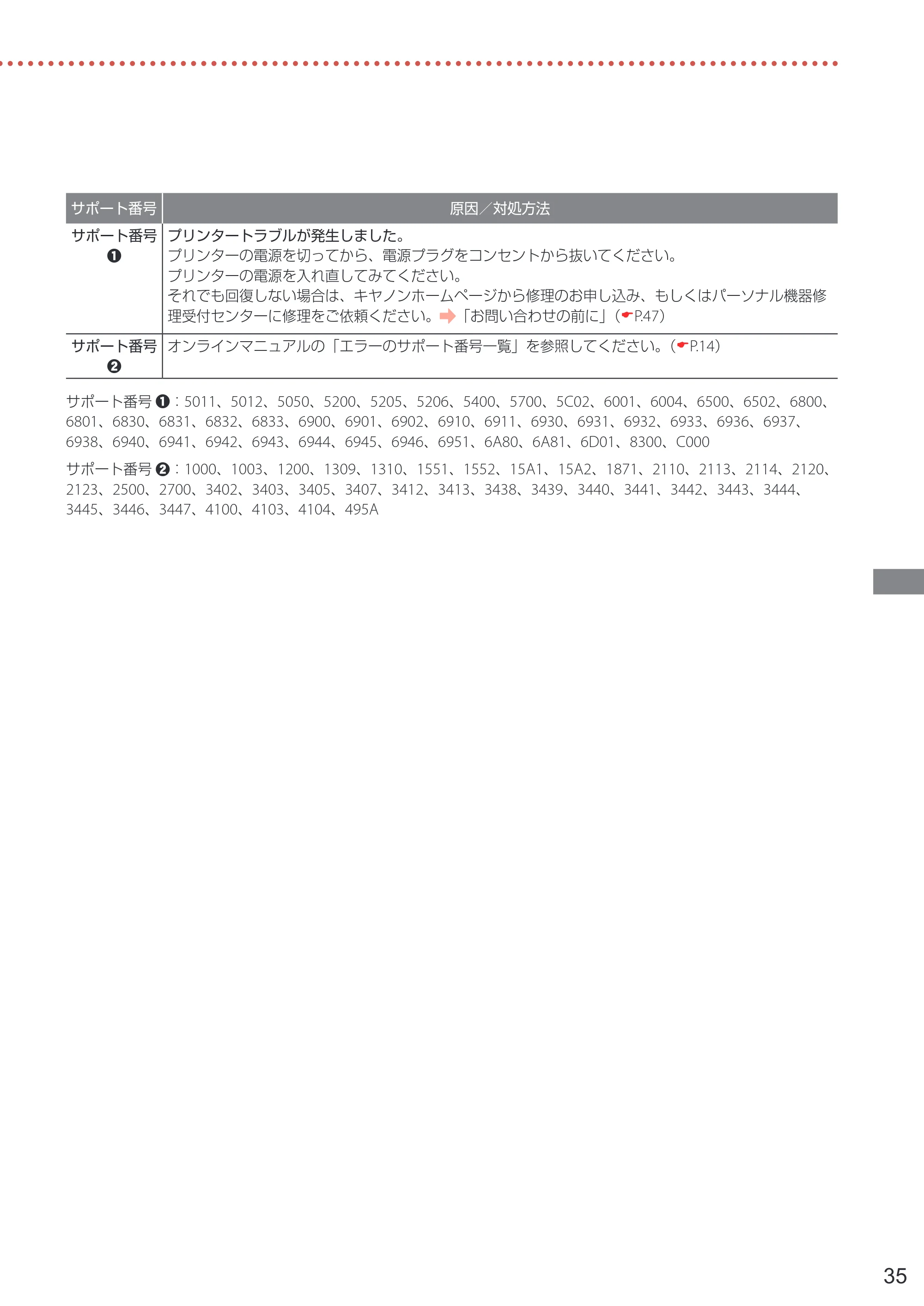 キヤノン PIXUS TS5330 設置・基本操作マニュアル 2019年9月4日掲載（PDF：6.66MB） — 原本ページ — 37ページ